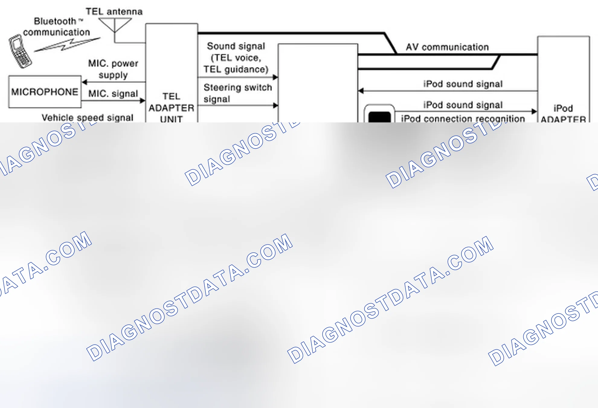 Scheme 1: System Diagram
