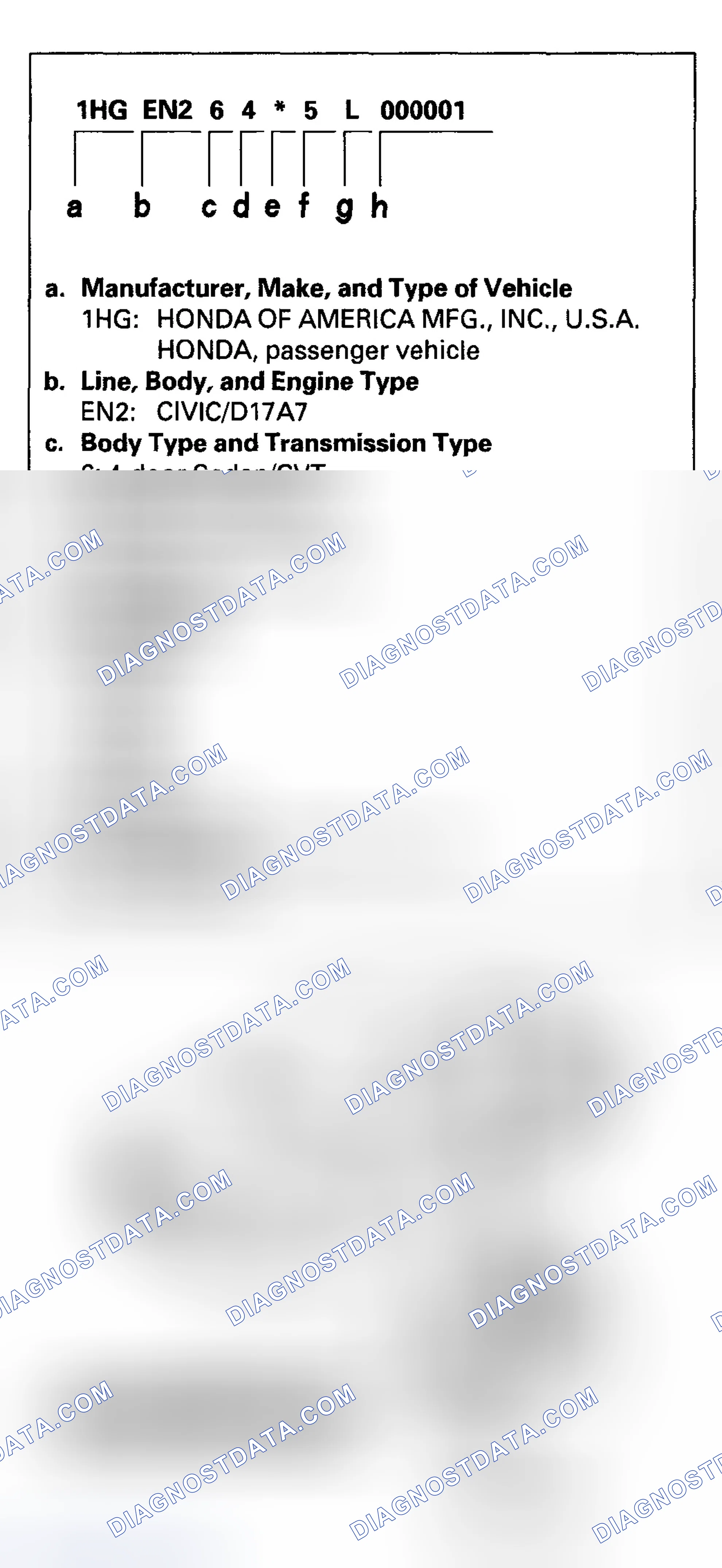 Scheme 1: Vehicle Identification Number