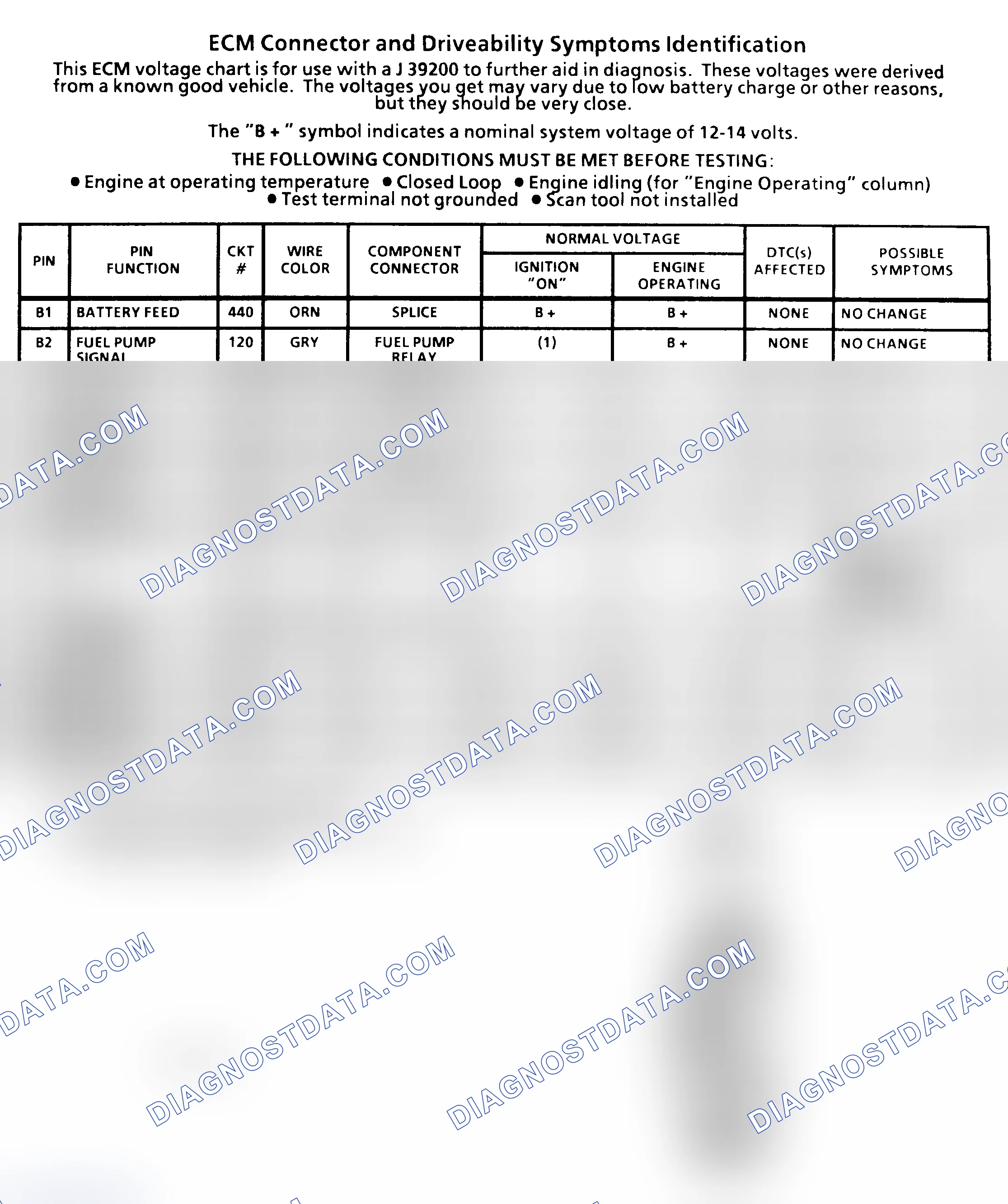 Scheme 27: ECM Terminal Identification & Pin Voltages (2 Of 4) ("C" & "K" Series 5.0L & 5.7L With M/T)