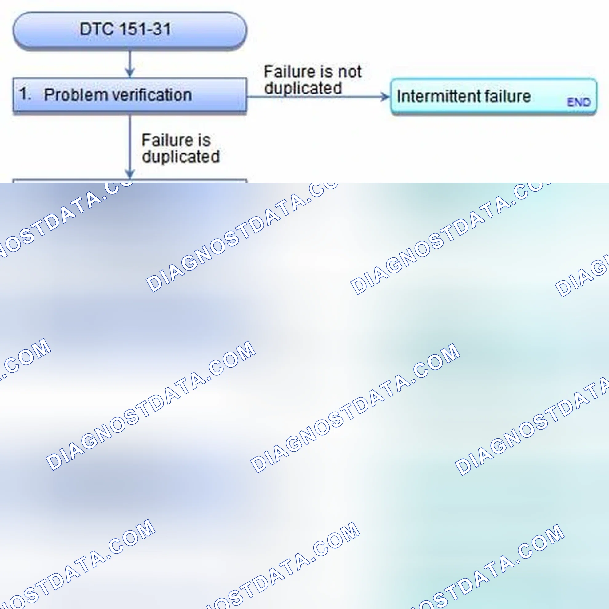 Scheme 3: DTC 151-31: TPMS Switch Circuit Open