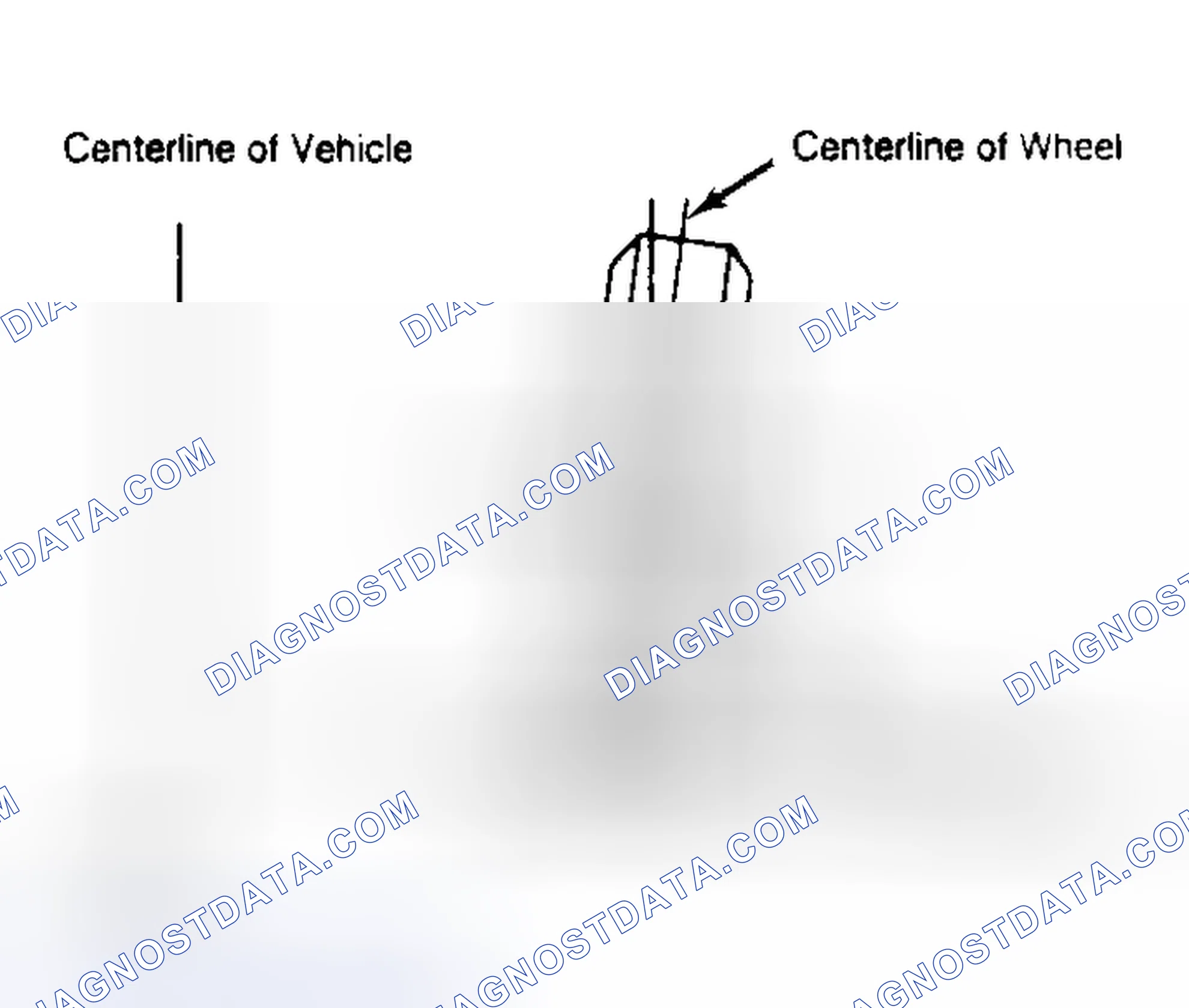 Scheme 4: Determining Camber Angle