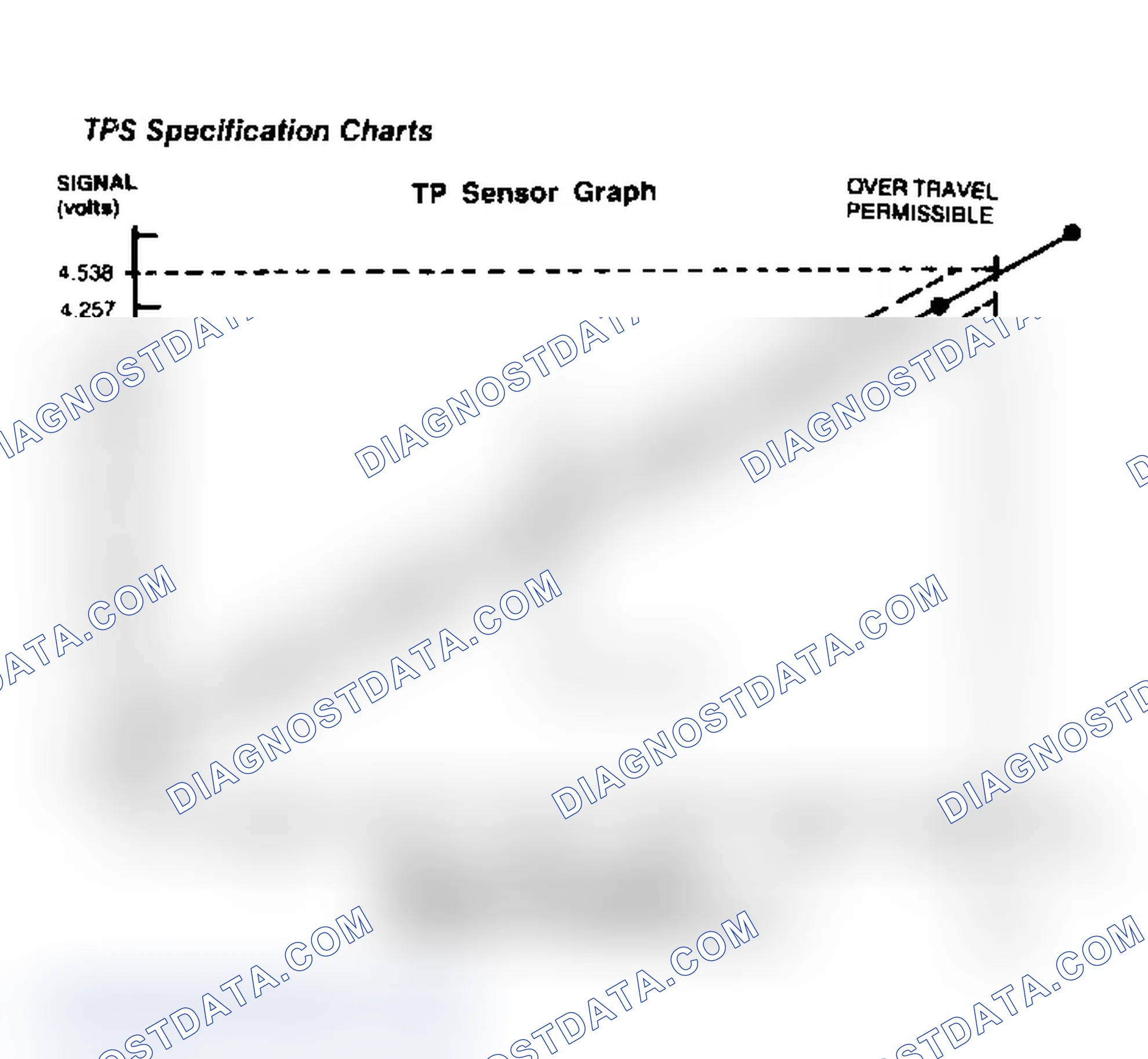Scheme 15: TPS Specification Charts