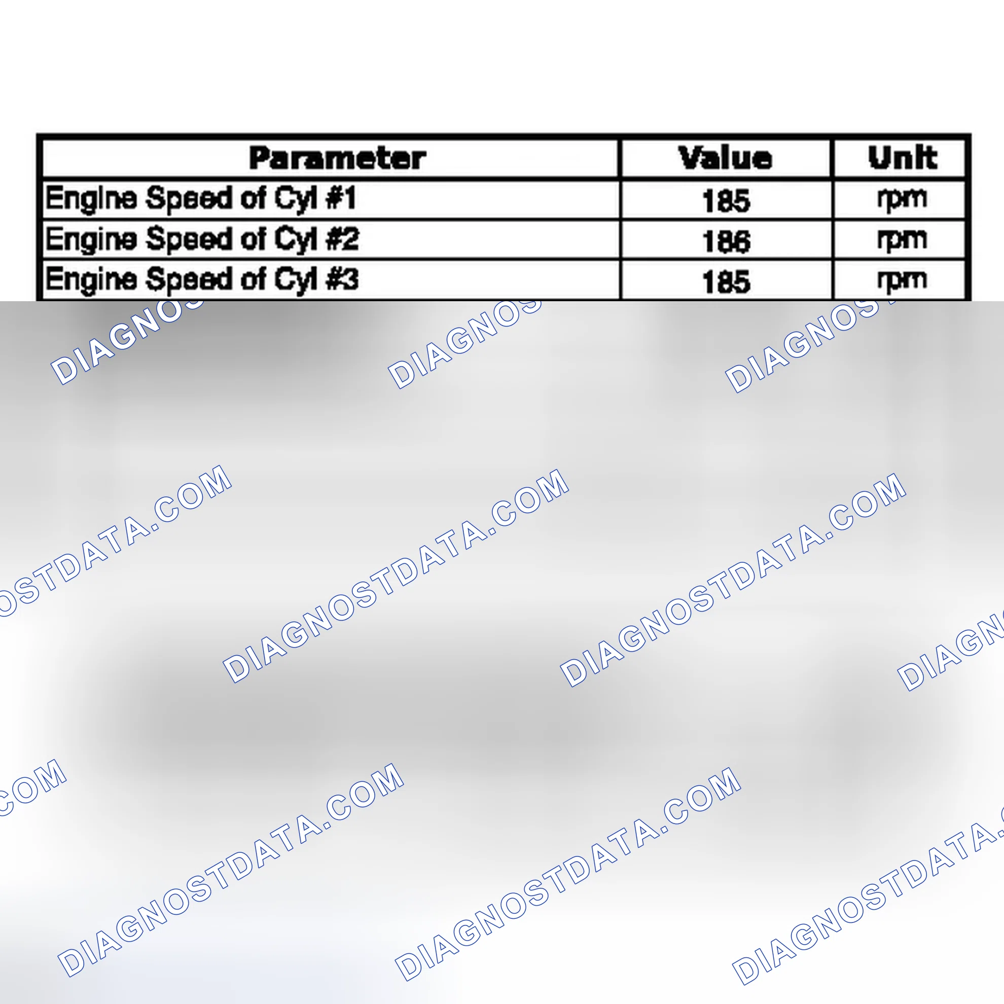 Scheme 36: DATA LIST / ACTIVE TEST