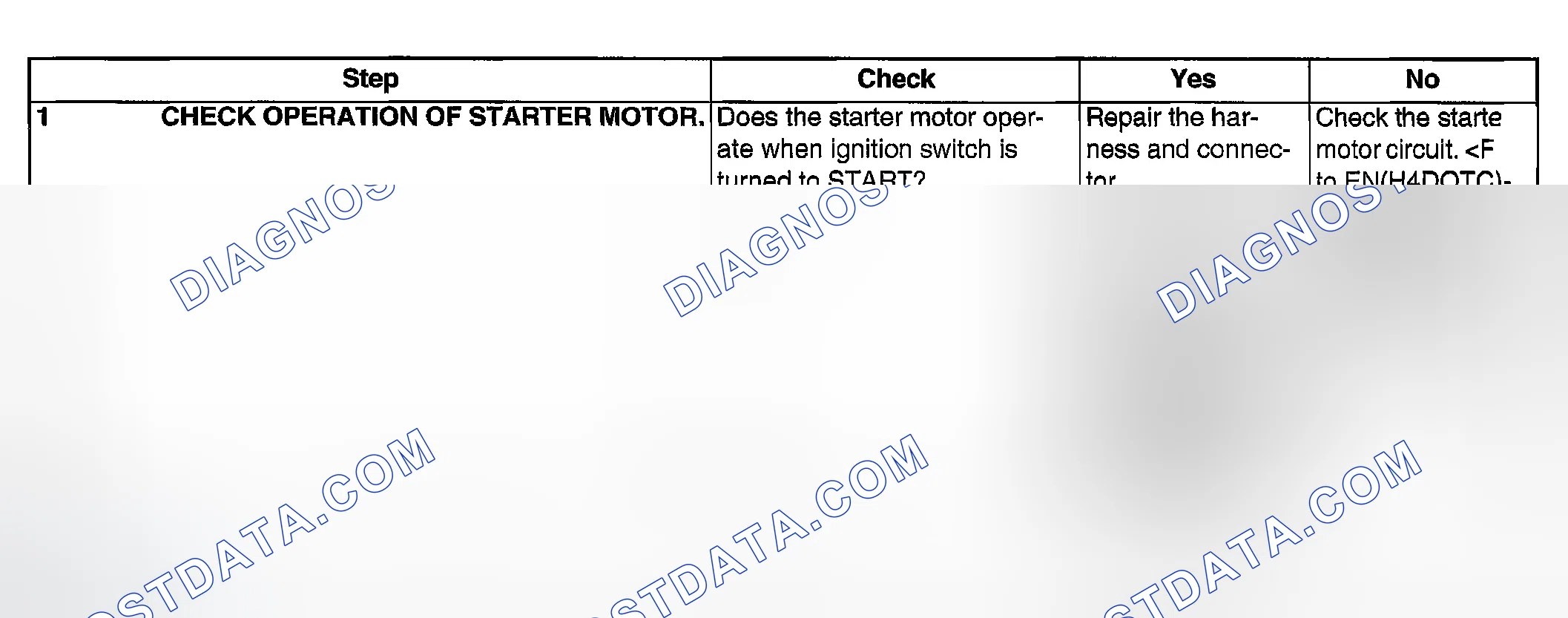 Scheme 1980: DIAGNOSTIC PROCEDURE