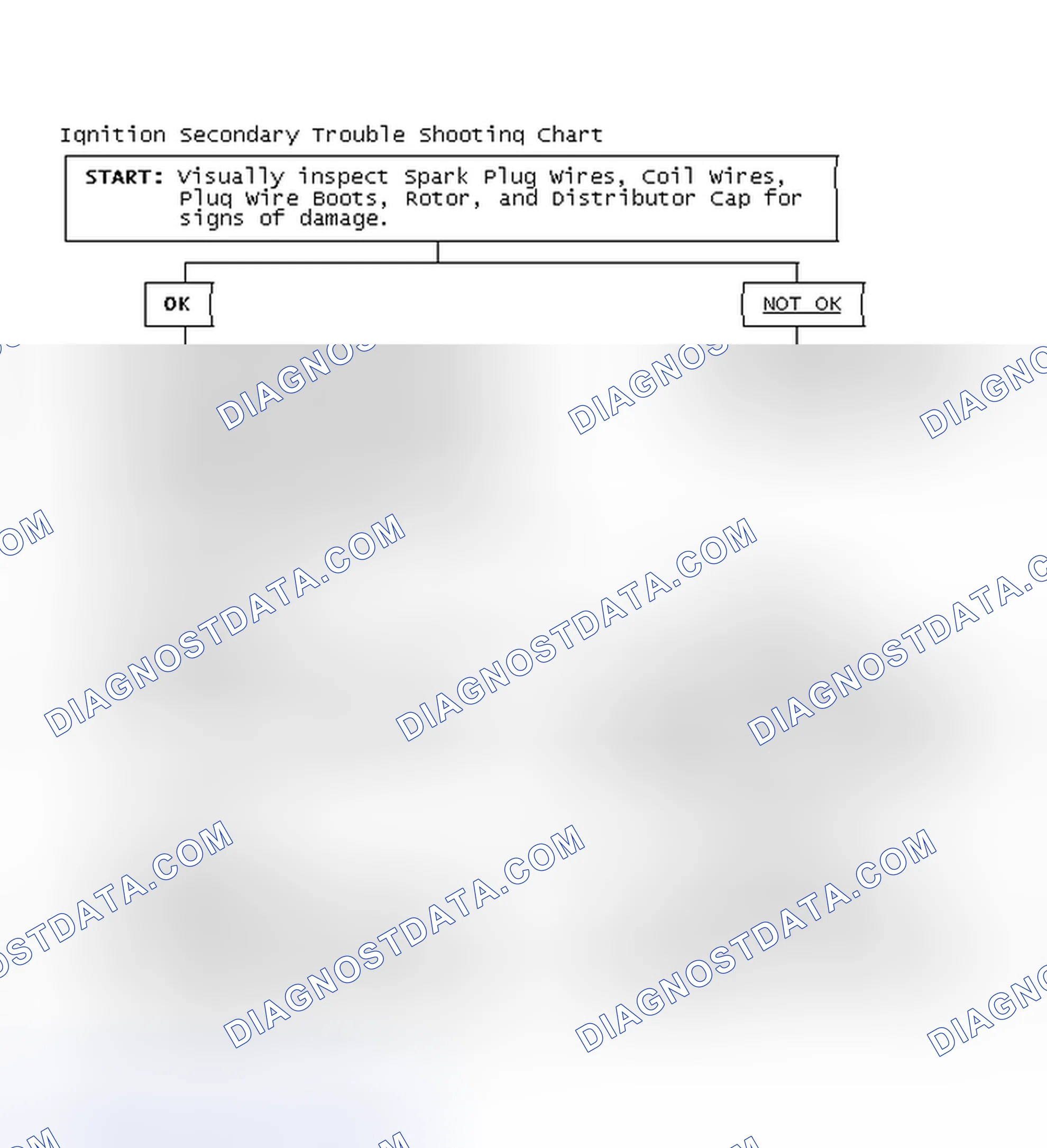 Scheme 3: Ignition Secondary Trouble Shooting Chart