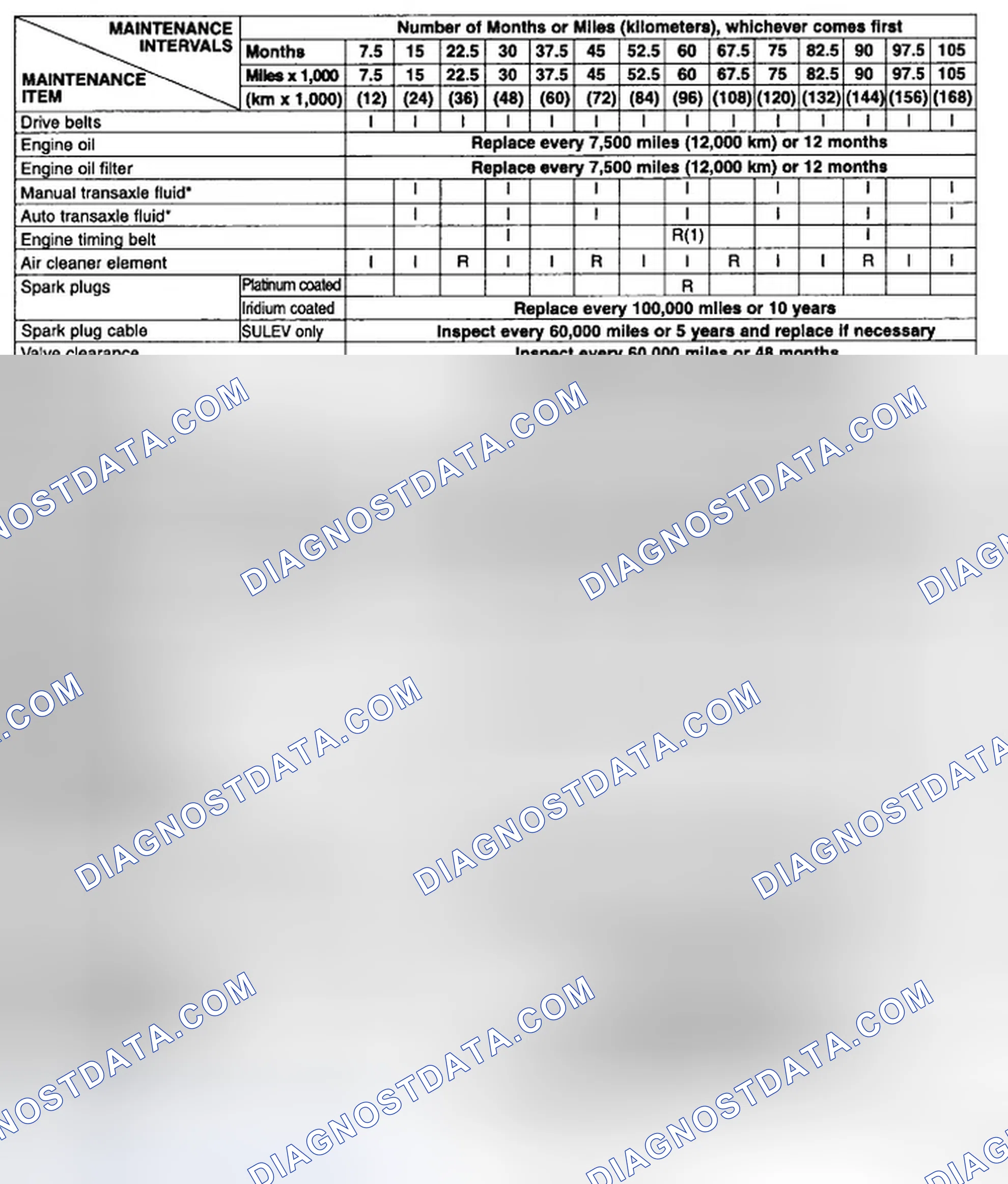 Scheme 6: SCHEDULE 1 - NORMAL MAINTENANCE (FOR USA)