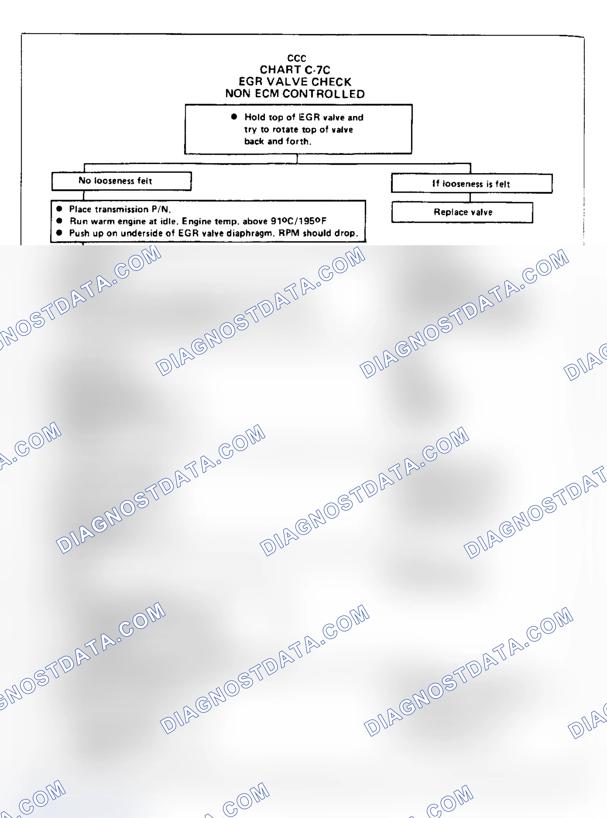 Scheme 177: Flow Chart C7C - EGR Valve Check (Non-ECM Controlled)