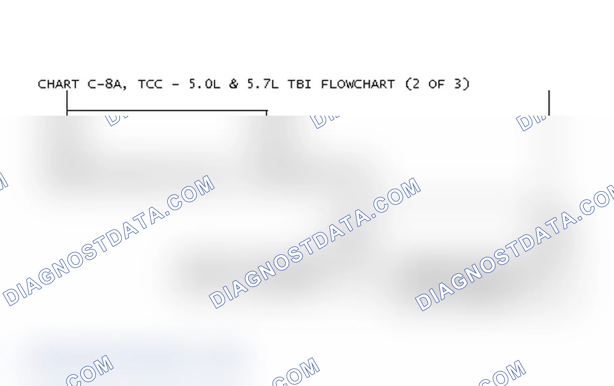 Scheme 125: Chart C-8A, TCC - 5.0L & 5.7L TBI Flowchart (2 Of 3)