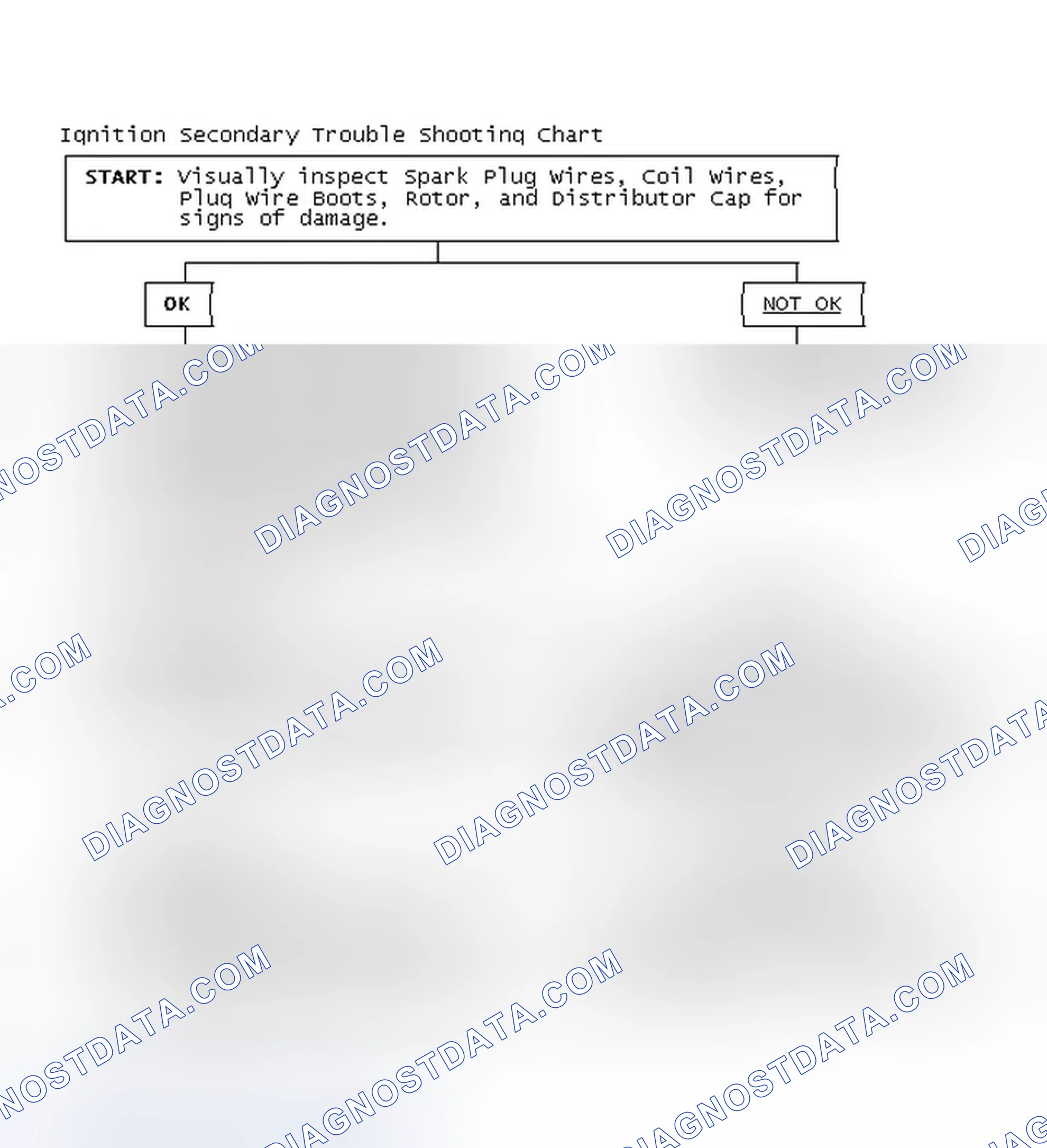 Scheme 3: Ignition Secondary Trouble Shooting Chart