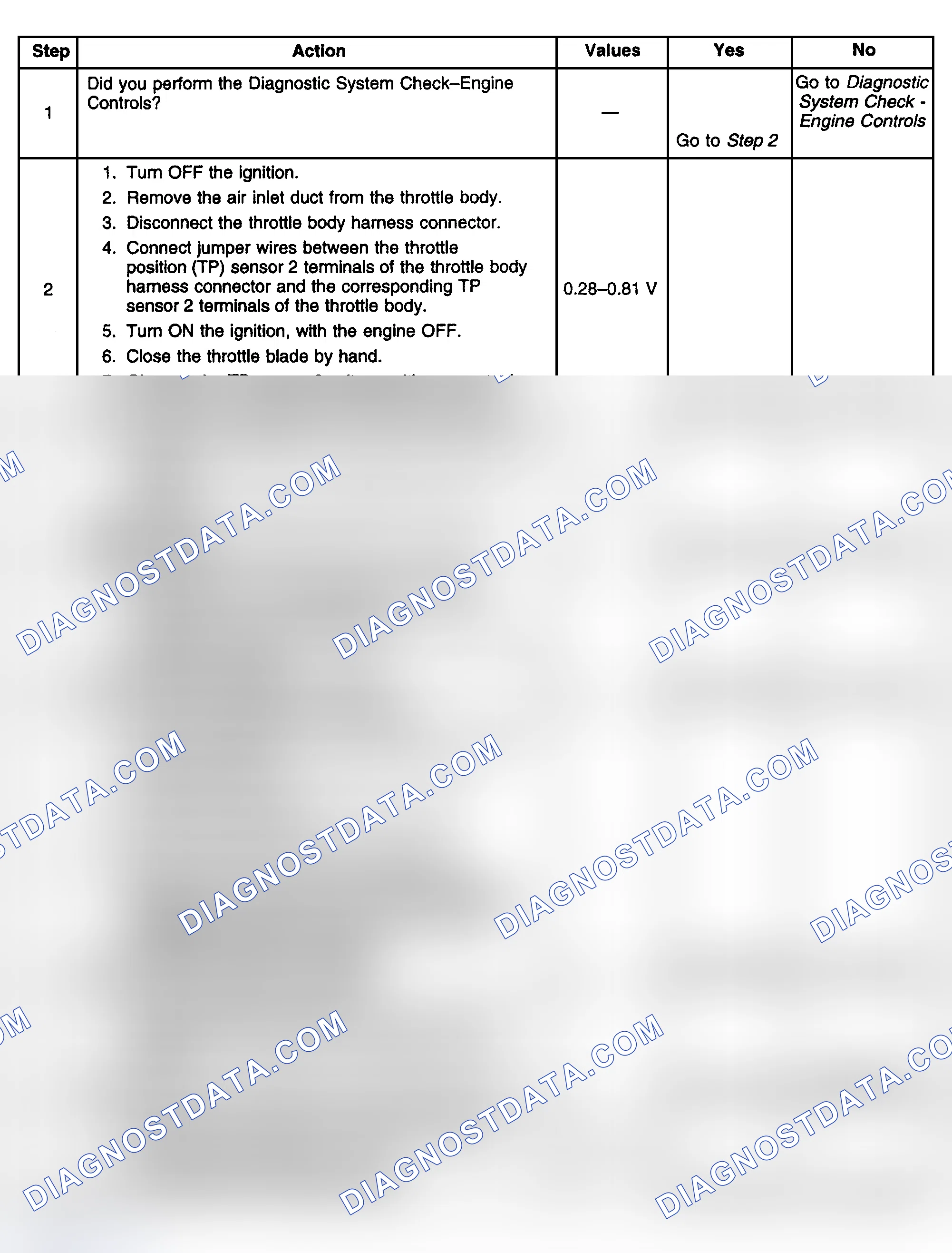 Scheme 406: Diagnostic Procedures