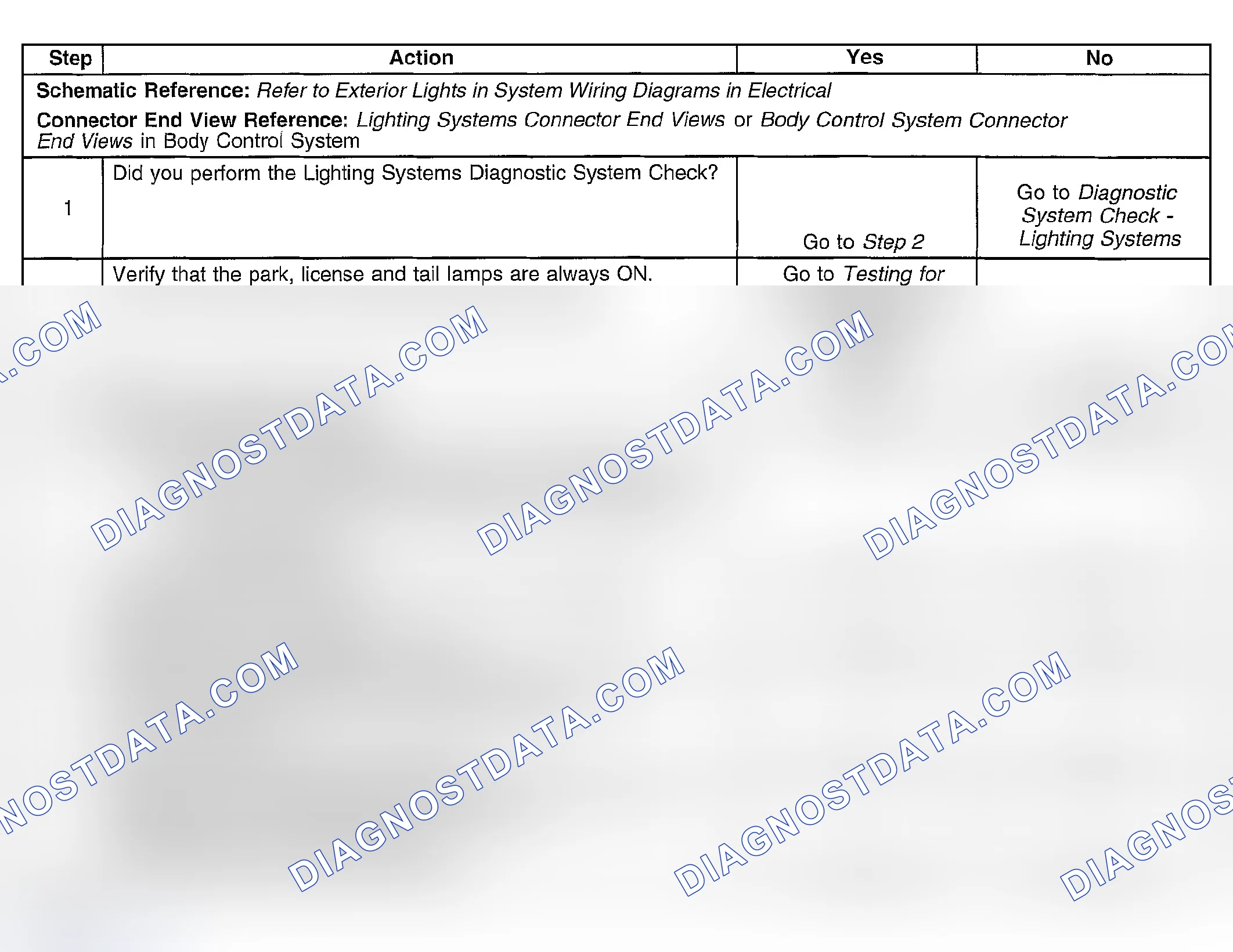 Scheme 115: Park, License, and Tail Lamps Always On