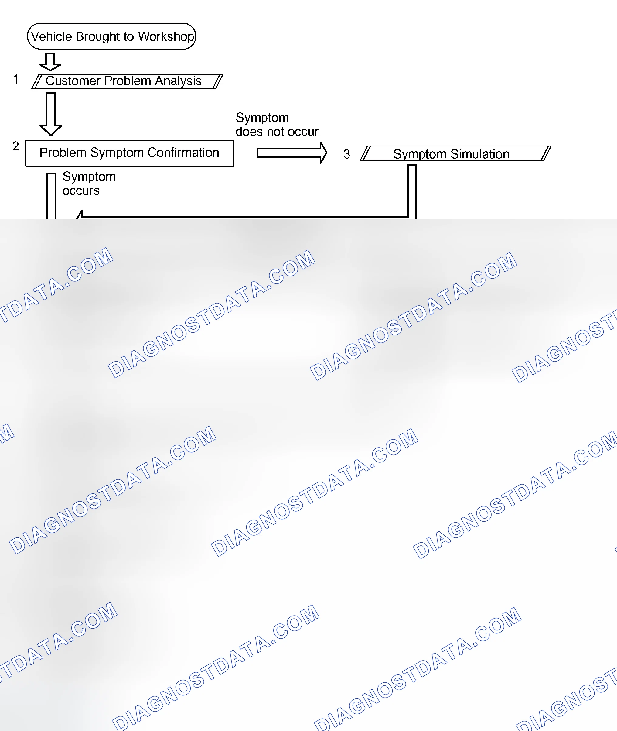 Scheme 5: HOW TO PROCEED WITH TROUBLESHOOTING