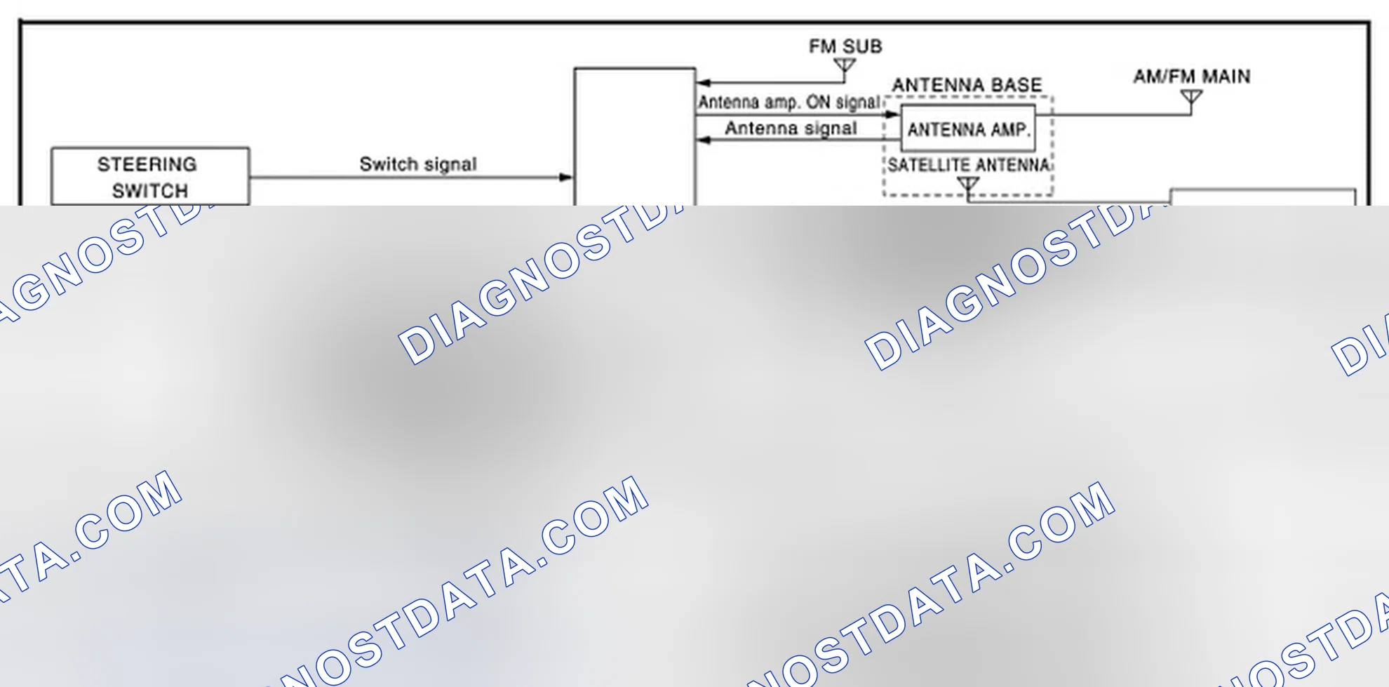 Scheme 107: MULTI AV SYSTEM: System Diagram