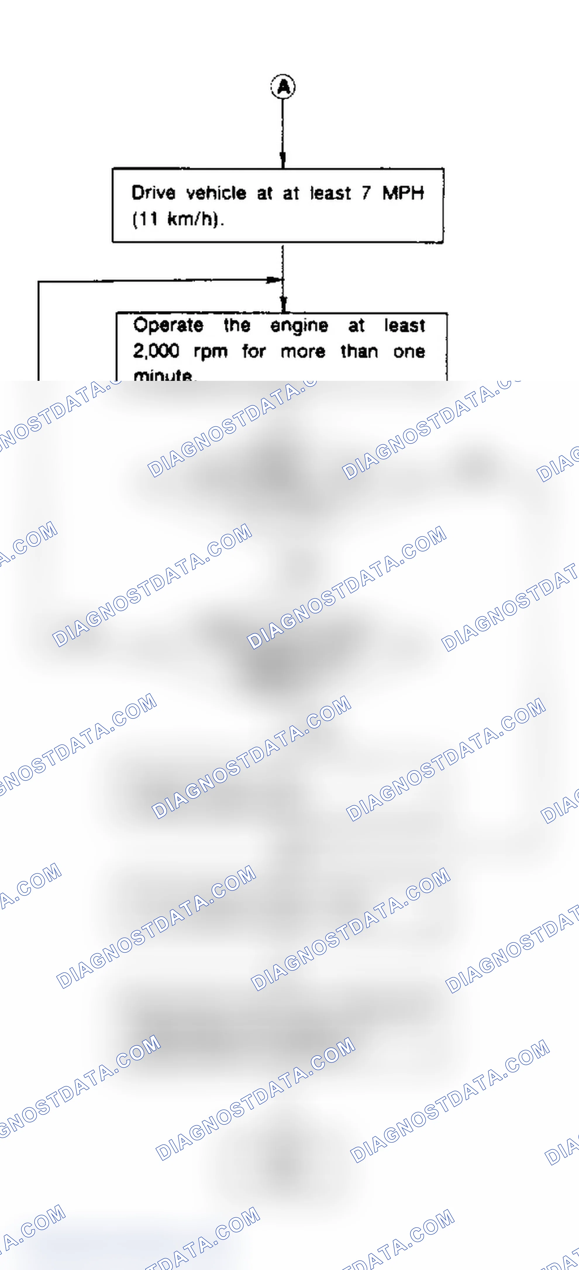 Scheme 86: Flow Chart - Clear Memory Mode (2 of 2)