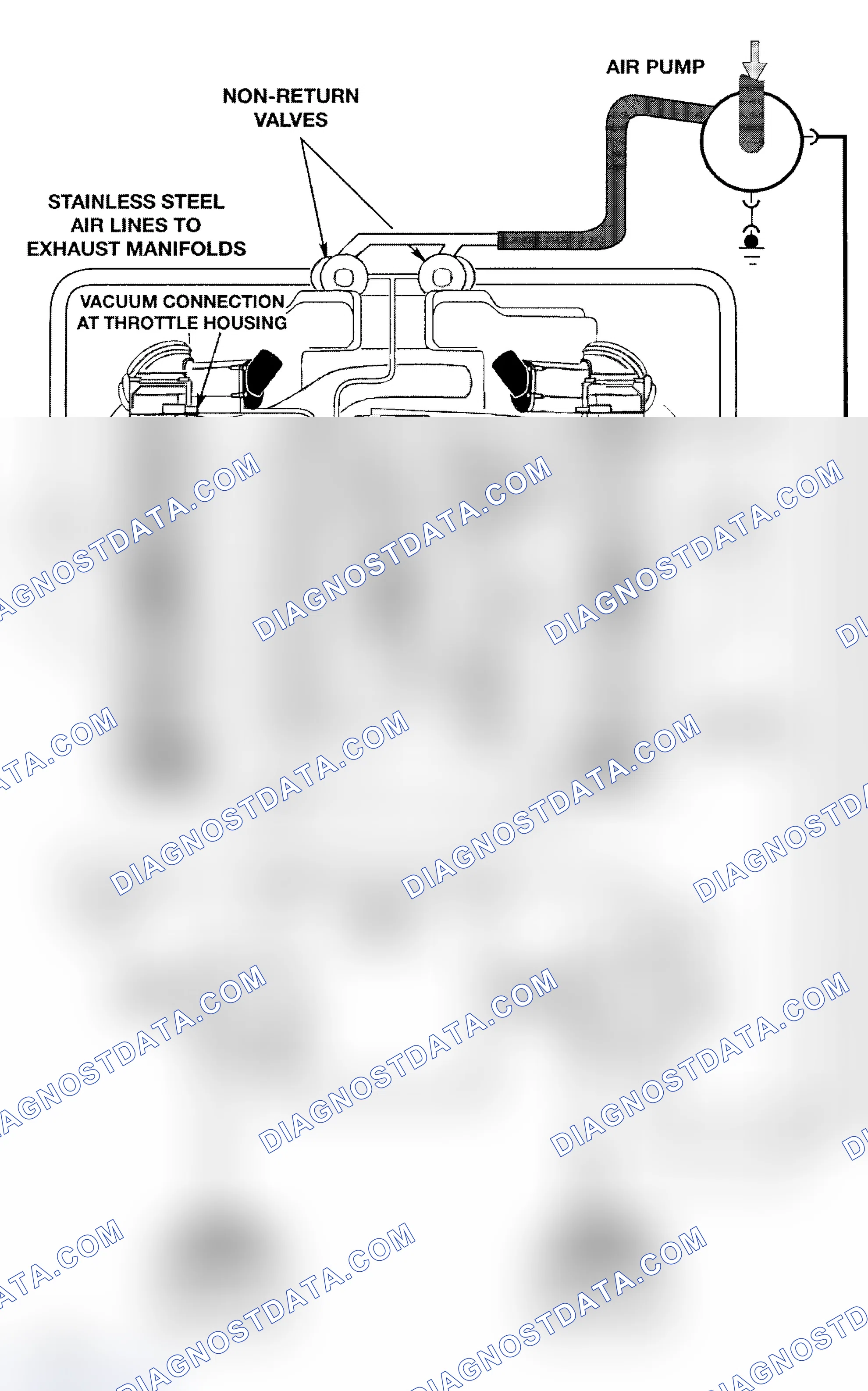 Scheme 6: 7-Series V12