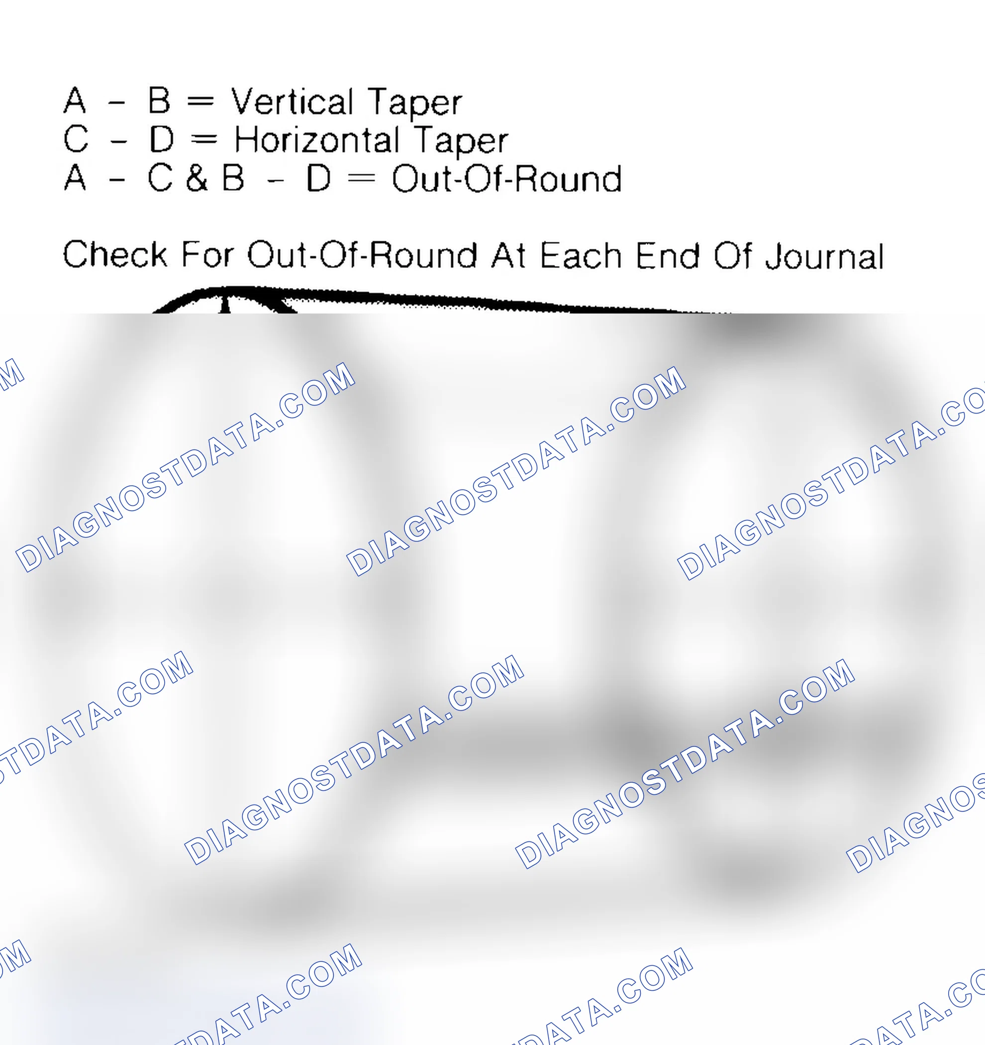 Scheme 22: Measuring Crankshaft Journals