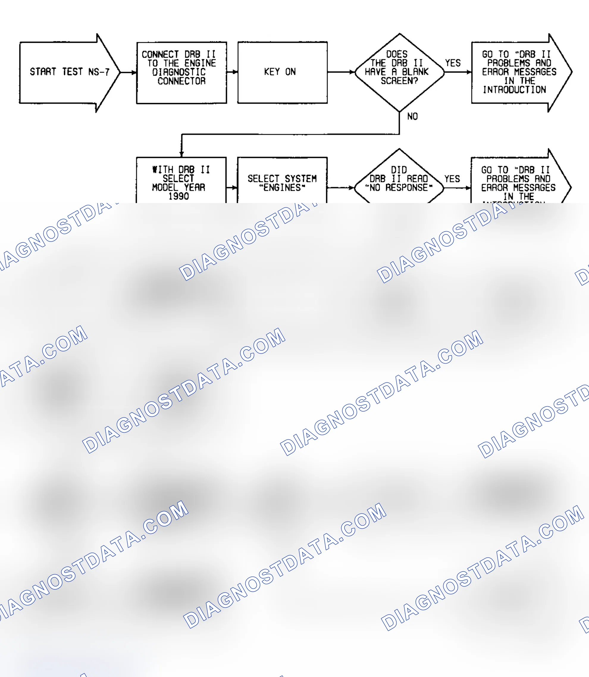 Scheme 357: NS7: Flow Chart (1 of 2)