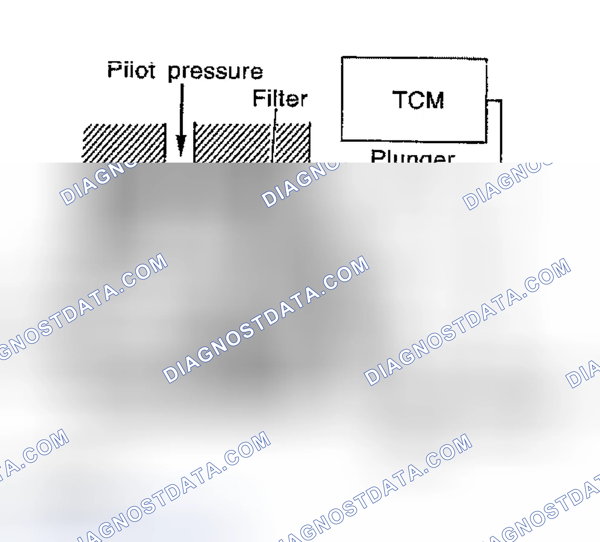 Scheme 14: Torque Converter Clutch Solenoid Valve Control
