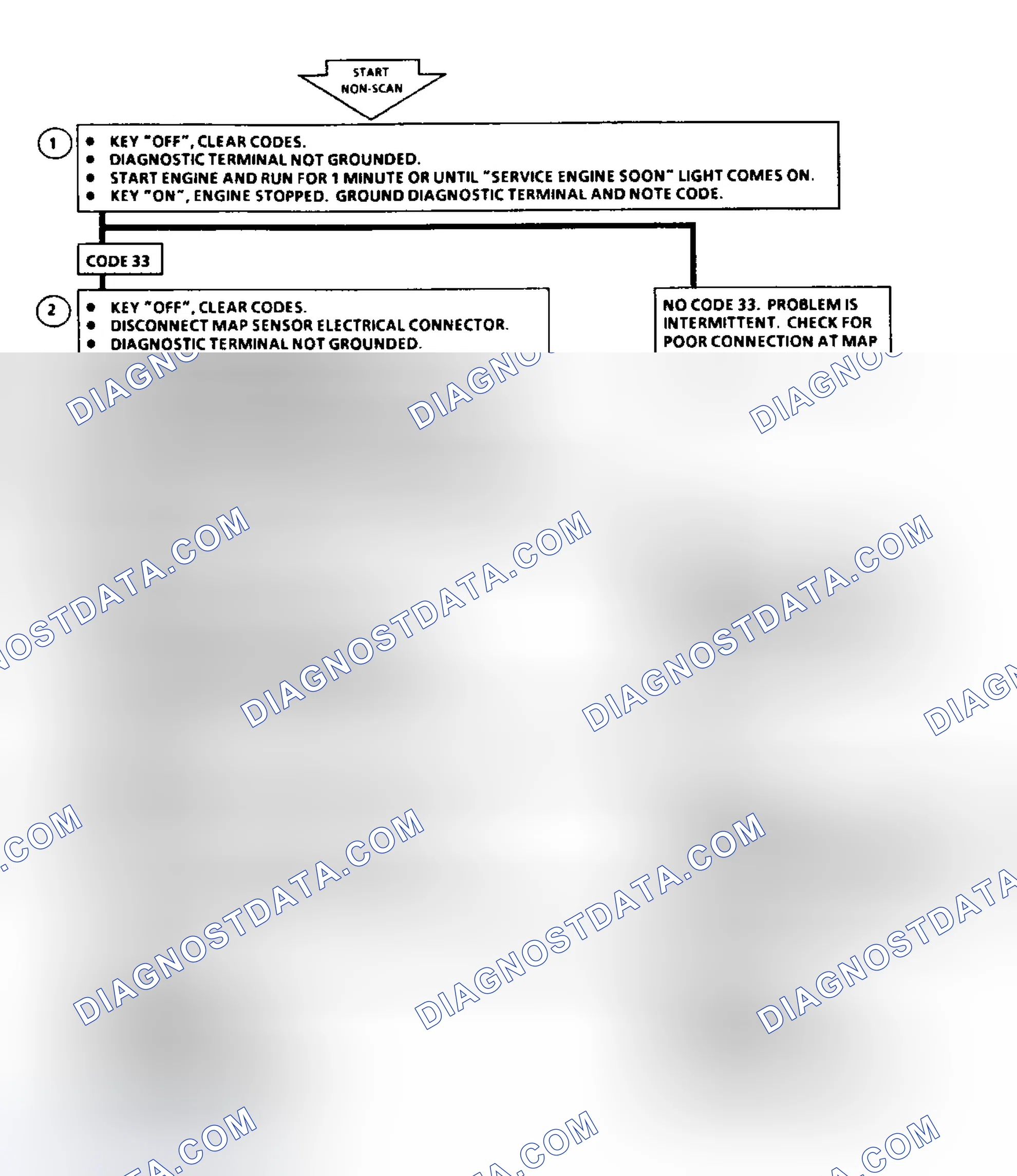 Scheme 170