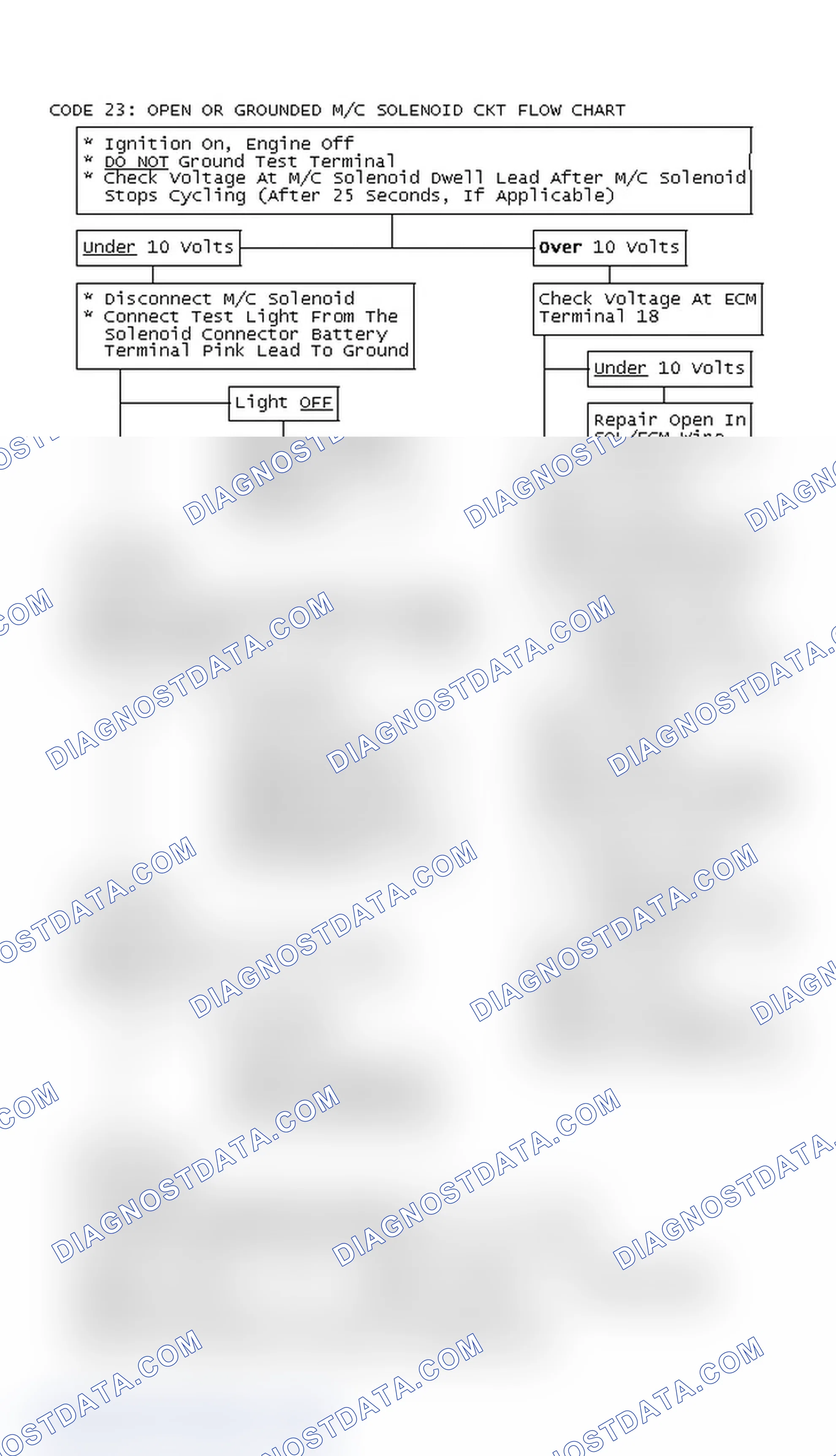 Scheme 155: Code 23: Open Or Grounded M/C Solenoid Ckt Flow Chart
