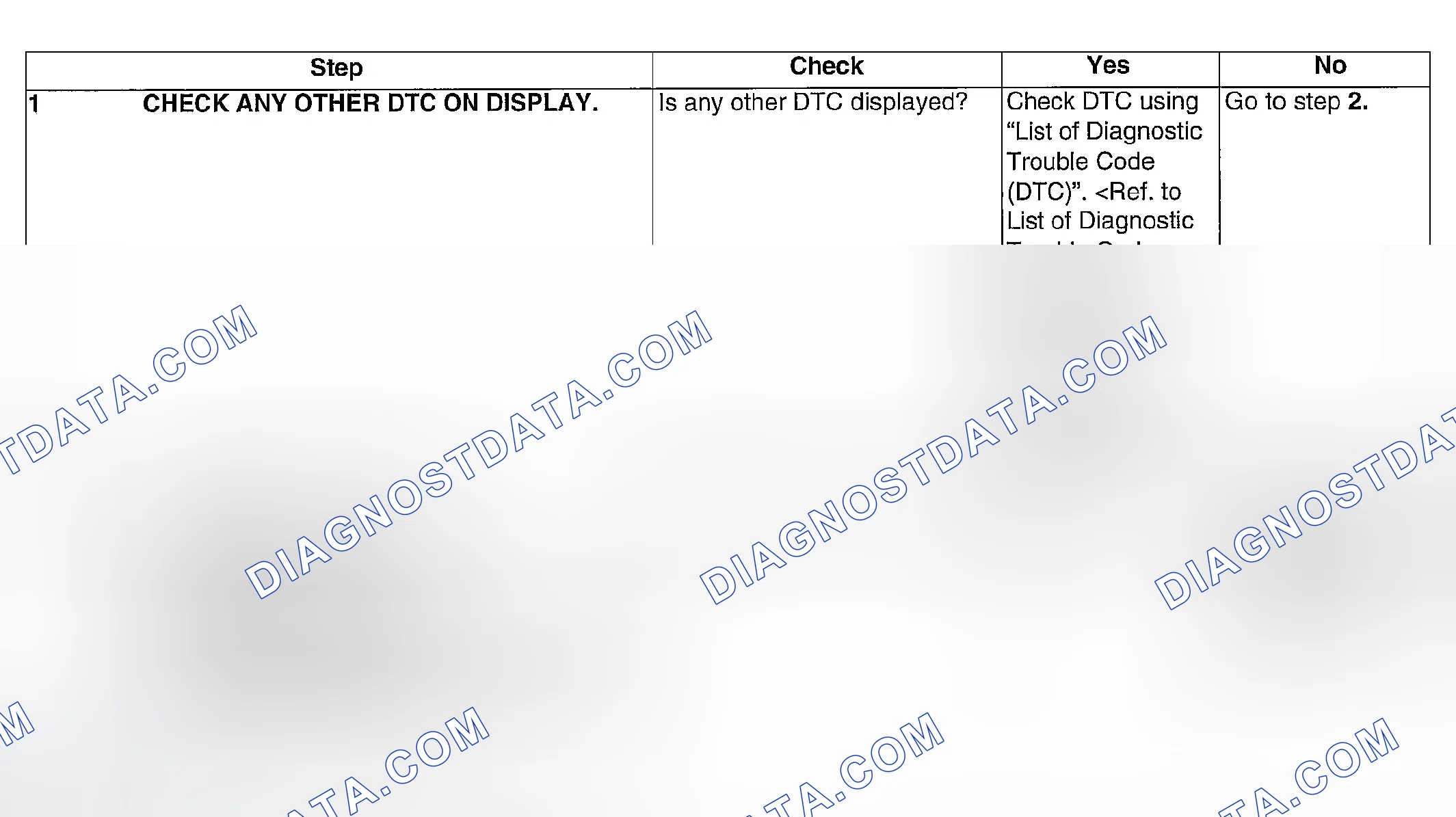 Scheme 893: DIAGNOSTIC PROCEDURE