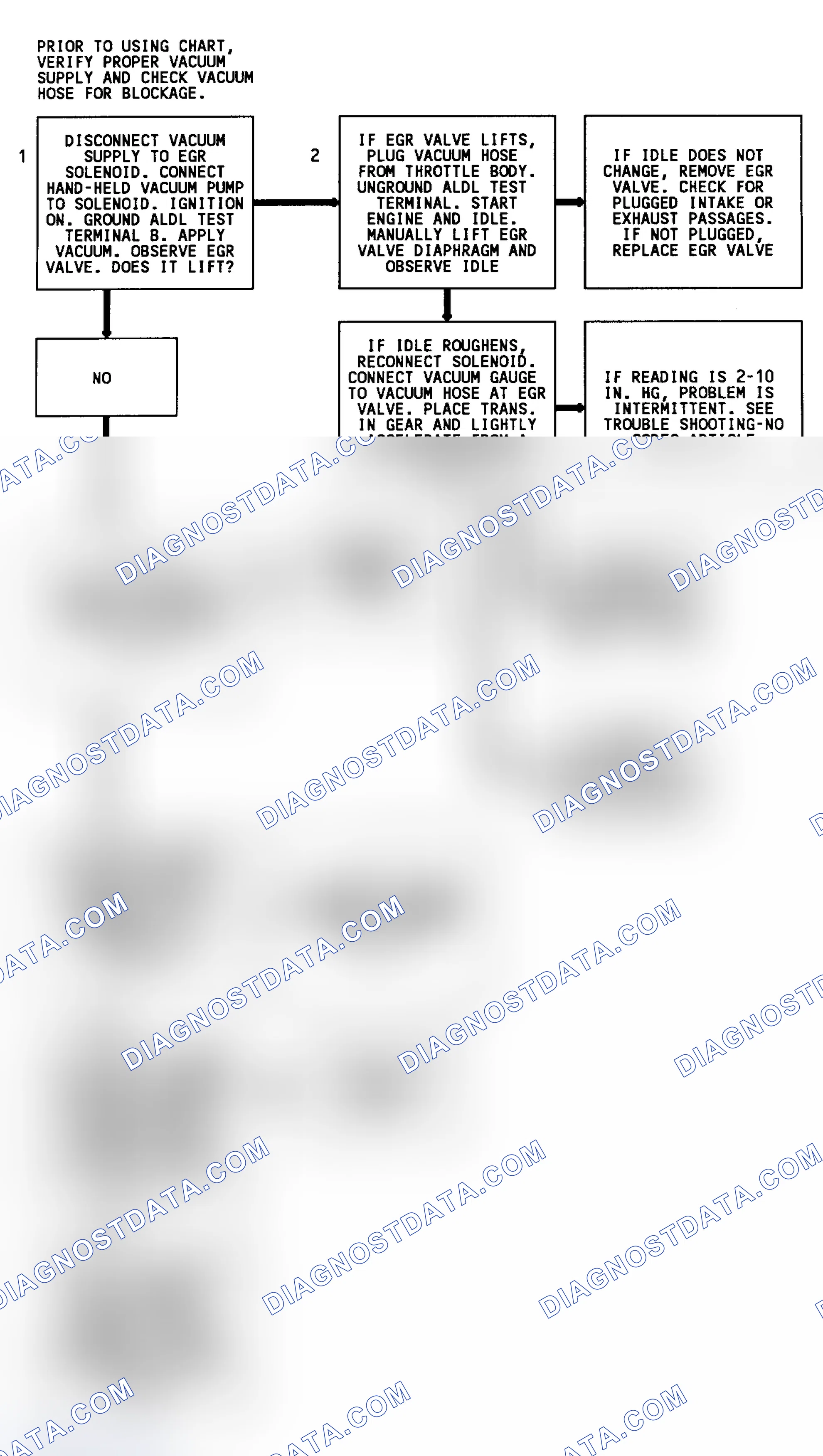 Scheme 112: Code 32 Flow Chart (3.1L) EGR System Error