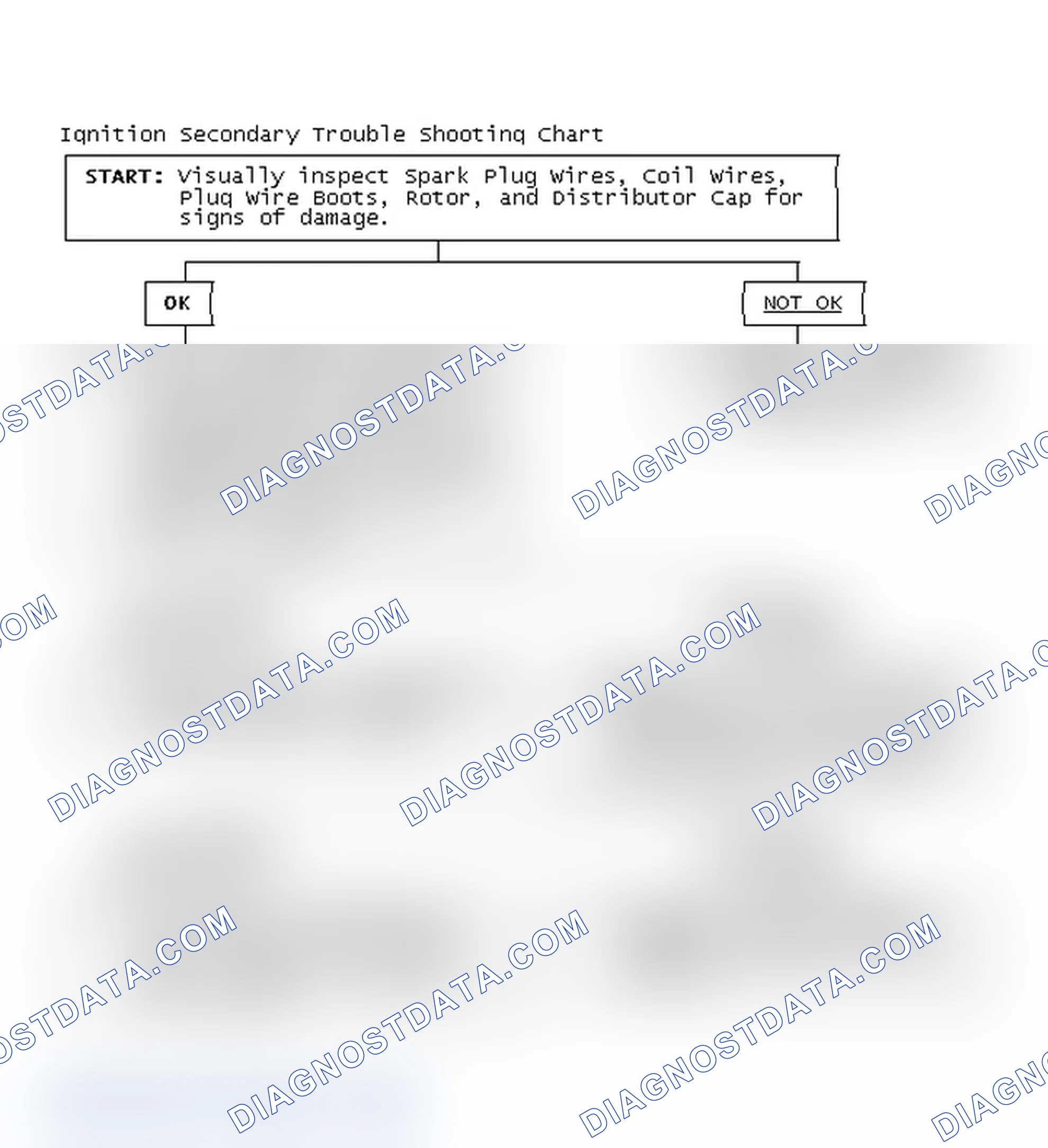 Scheme 3: Ignition Secondary Trouble Shooting Chart