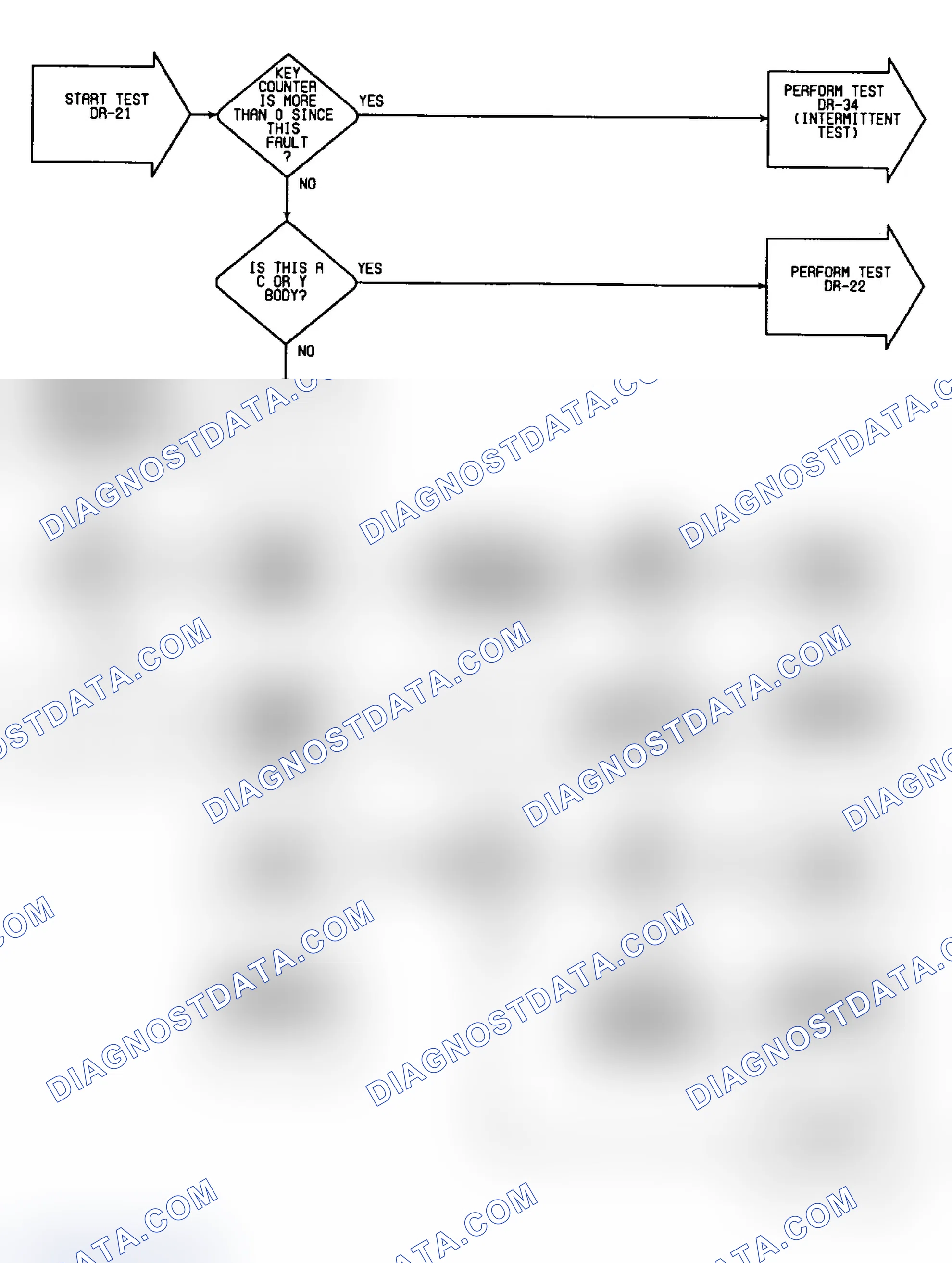 Scheme 308: DR21: Flow Chart (1 of 2)