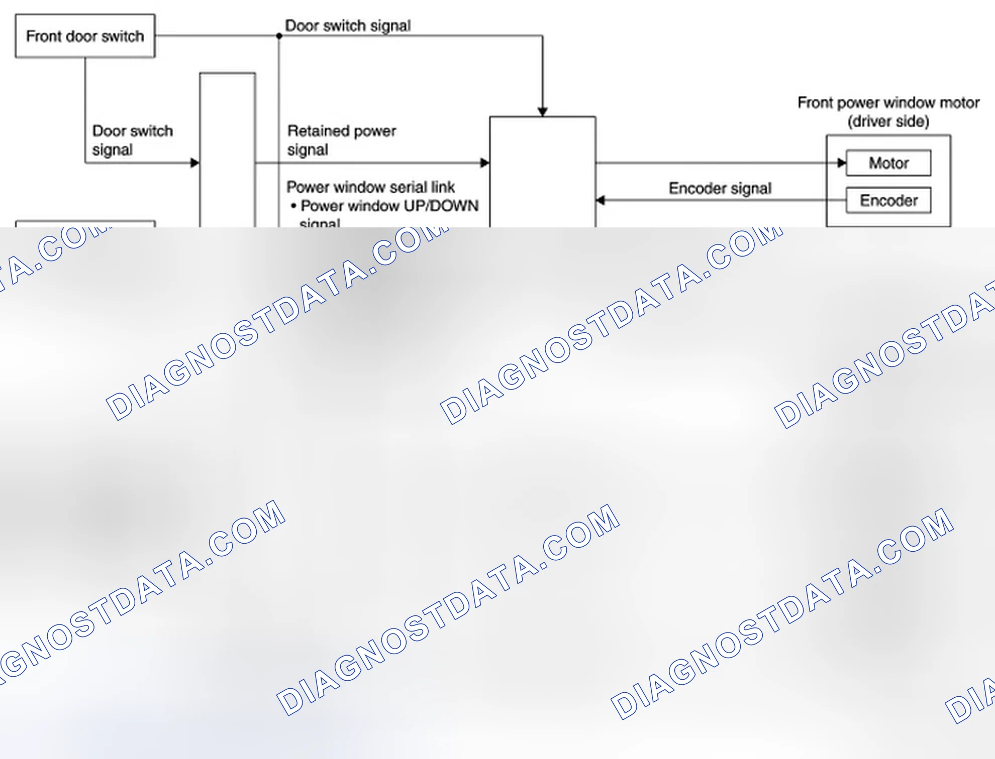 Scheme 84: System Diagram