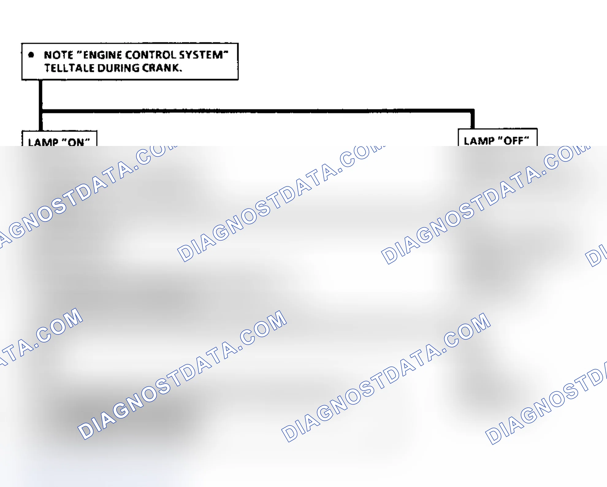 Scheme 363: Flow Chart Self Diagnostic System Check