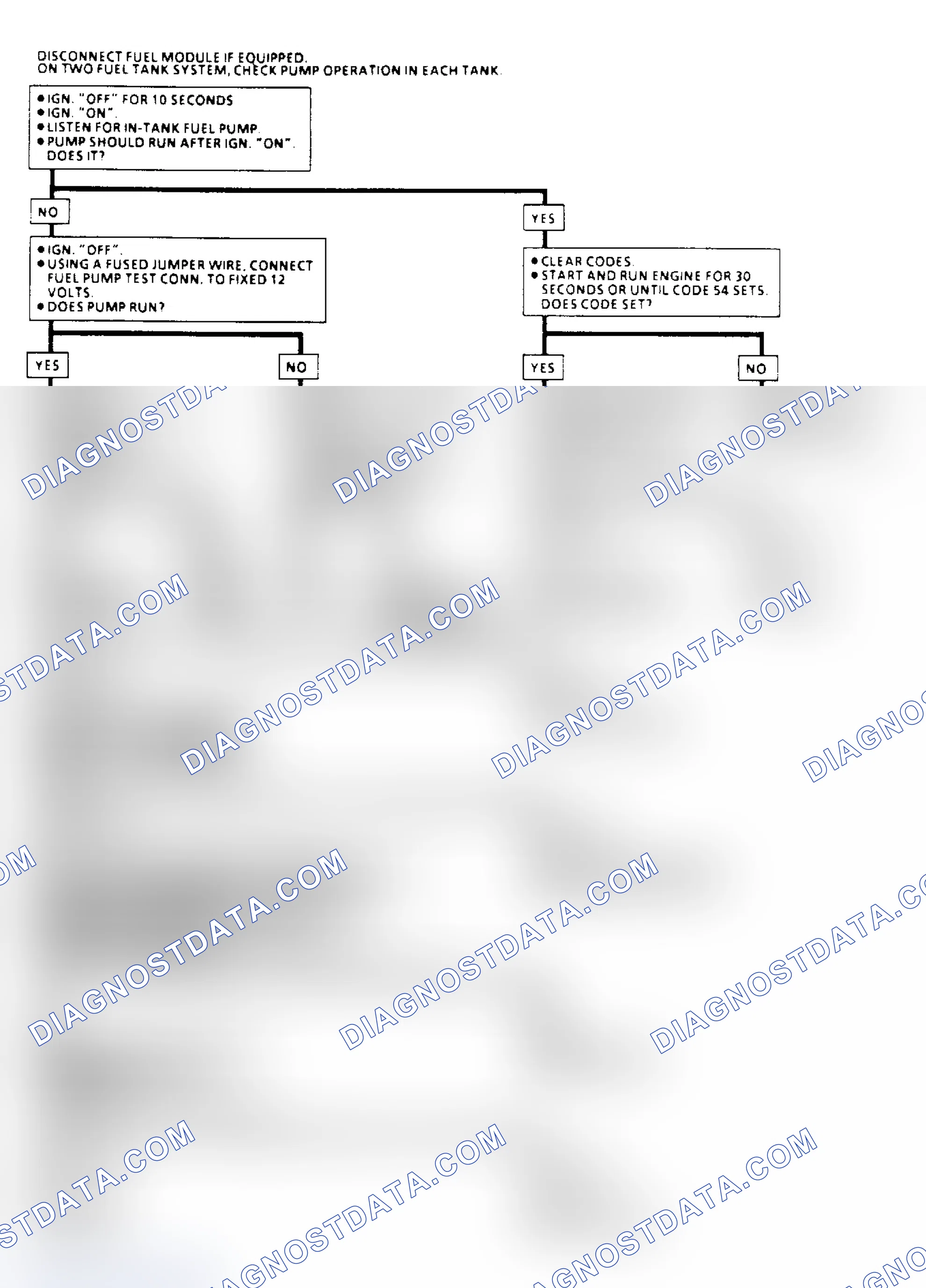 Scheme 142: Code 54 - Fuel Pump Circuit (Low Voltage) Flow Chart