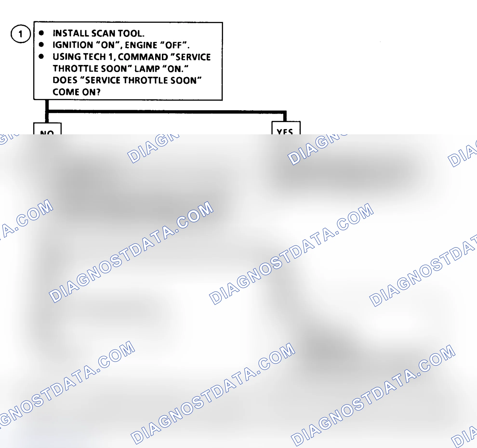 Scheme 212: DTC 49 Flow Chart ("C" & "K" Series) MIL (Service Throttle Soon Light) Circuit Fault