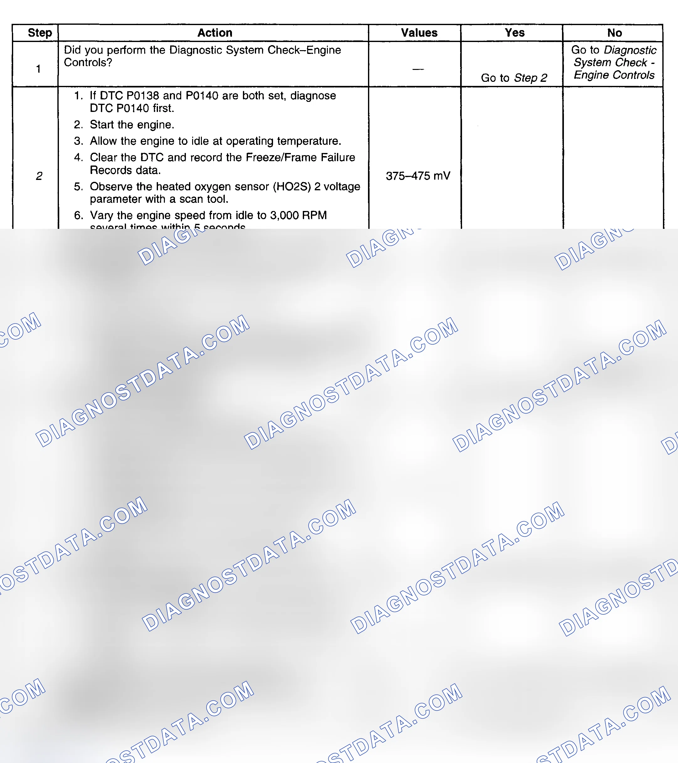 Scheme 304: Diagnostic Procedures