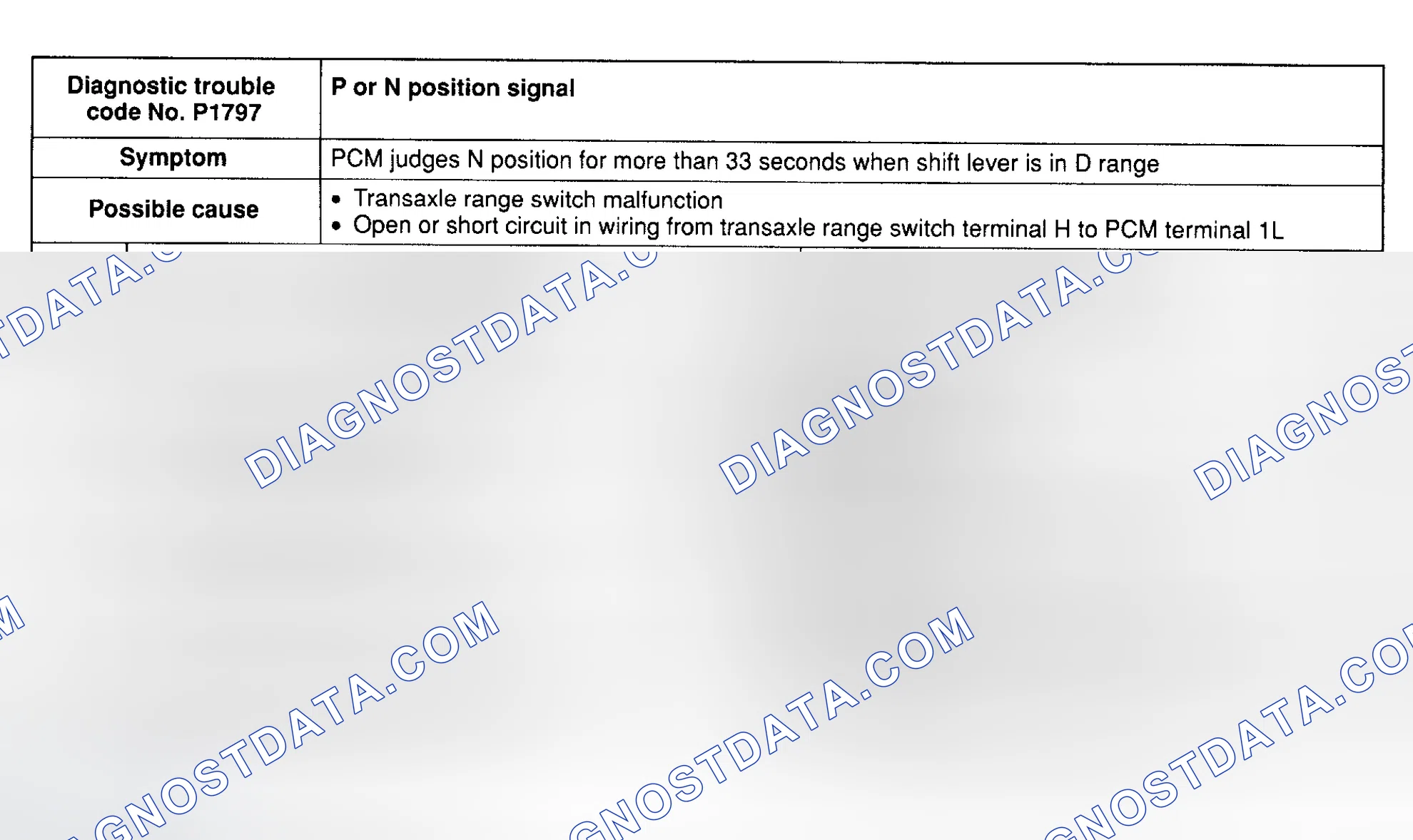 Scheme 91: DTC P1797: NO P OR N RANGE OR NEUTRAL/CLUTCH SWITCH SIGNAL