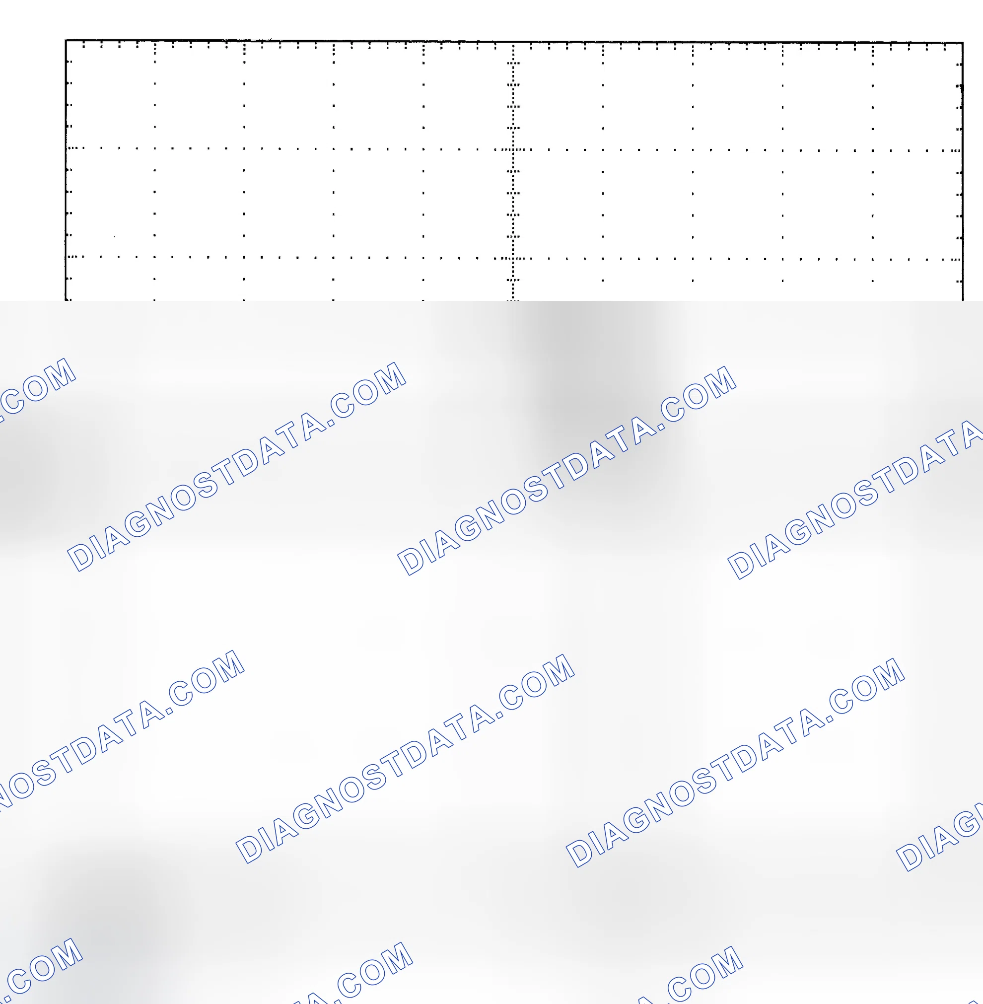 Scheme 25: Single Injector - Known Good - Voltage Pattern