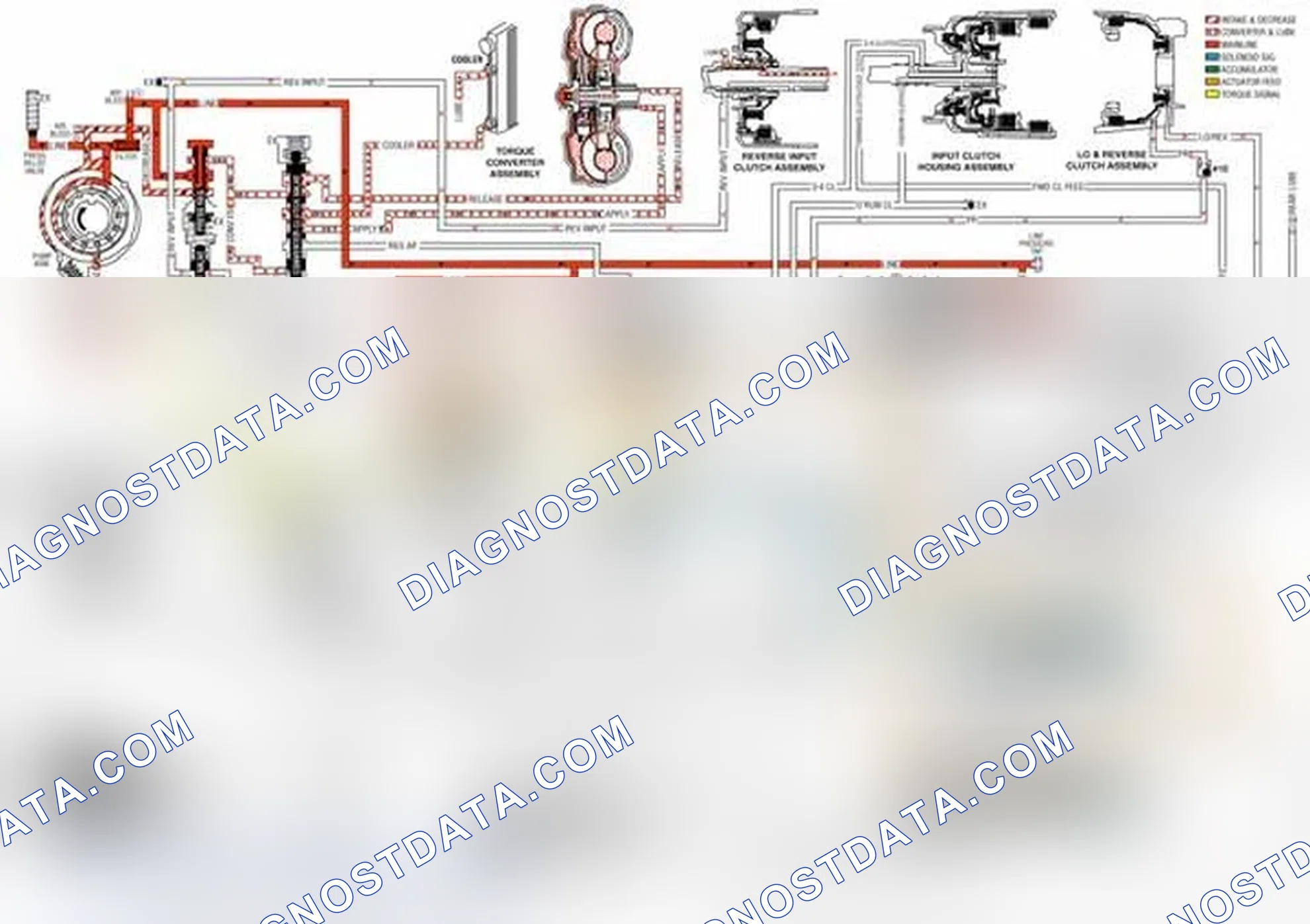 Scheme 16: Neutral- Engine Running