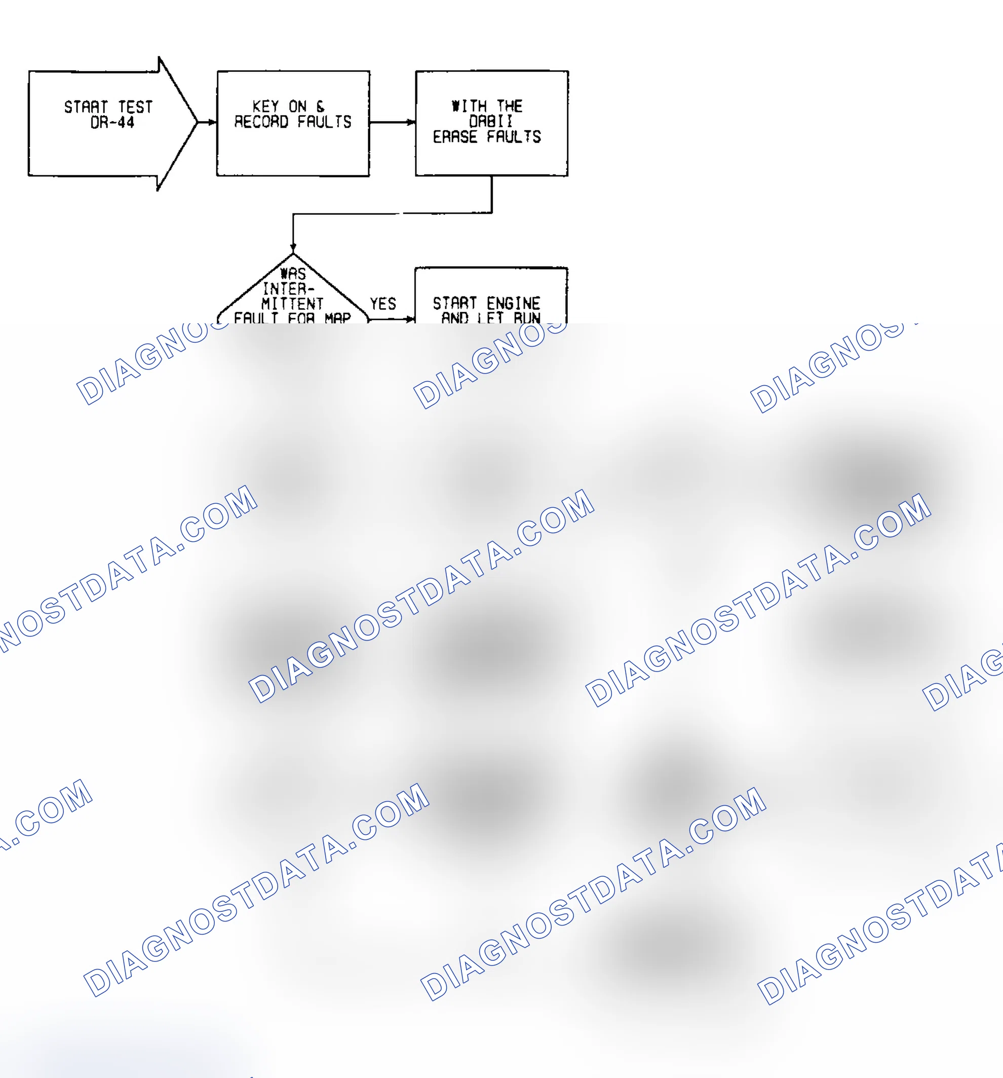 Scheme 226: DR44: Flow Chart