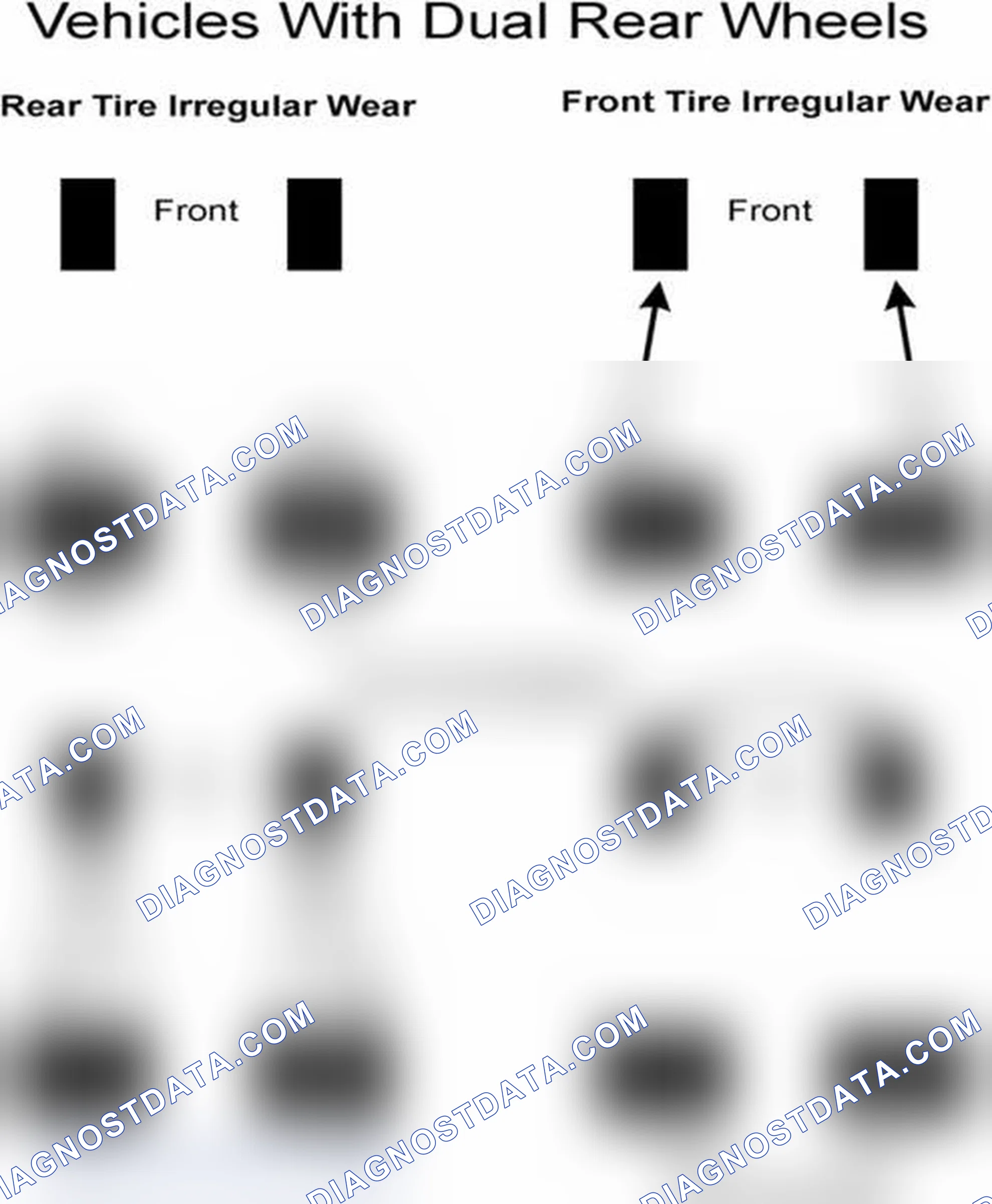 Scheme 30: Popular Tire Rotation Patterns - With Dual Rear Wheels