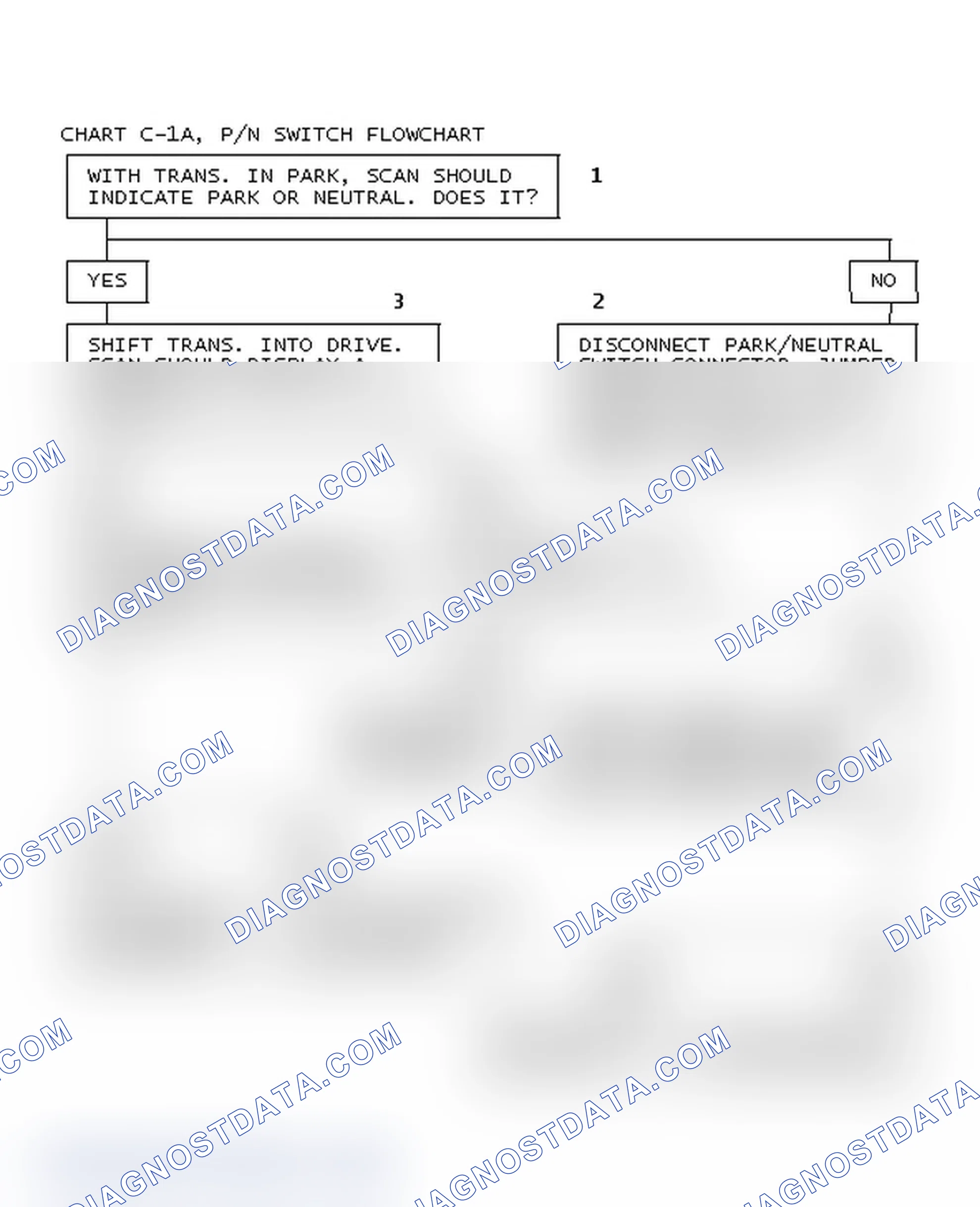 Scheme 71: Chart C-1A, P/N Switch Flowchart
