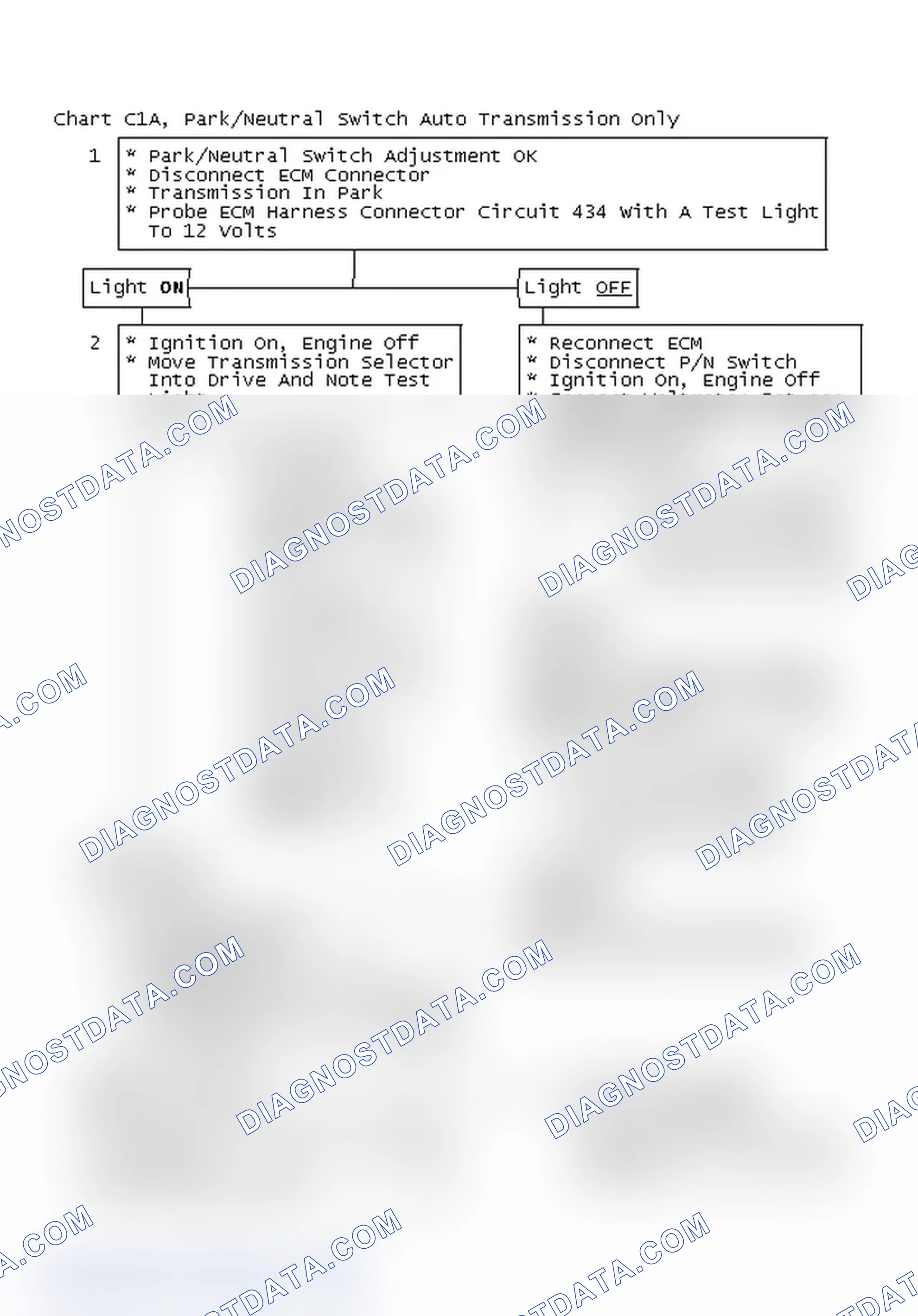 Scheme 128: Chart C1A, Park/Neutral Switch Auto Transmission Only