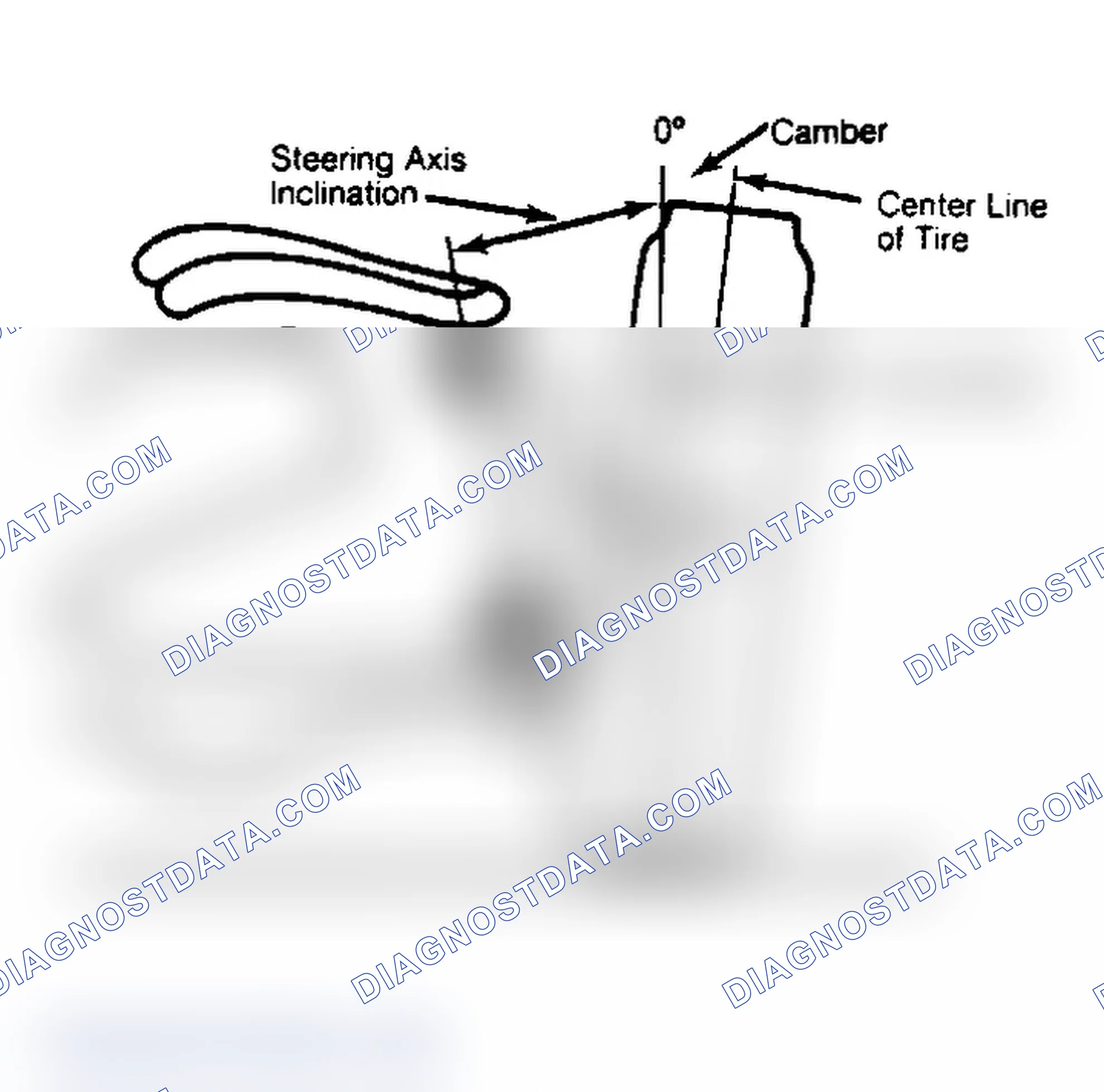 Scheme 6: Checking Steering Axis Inclination