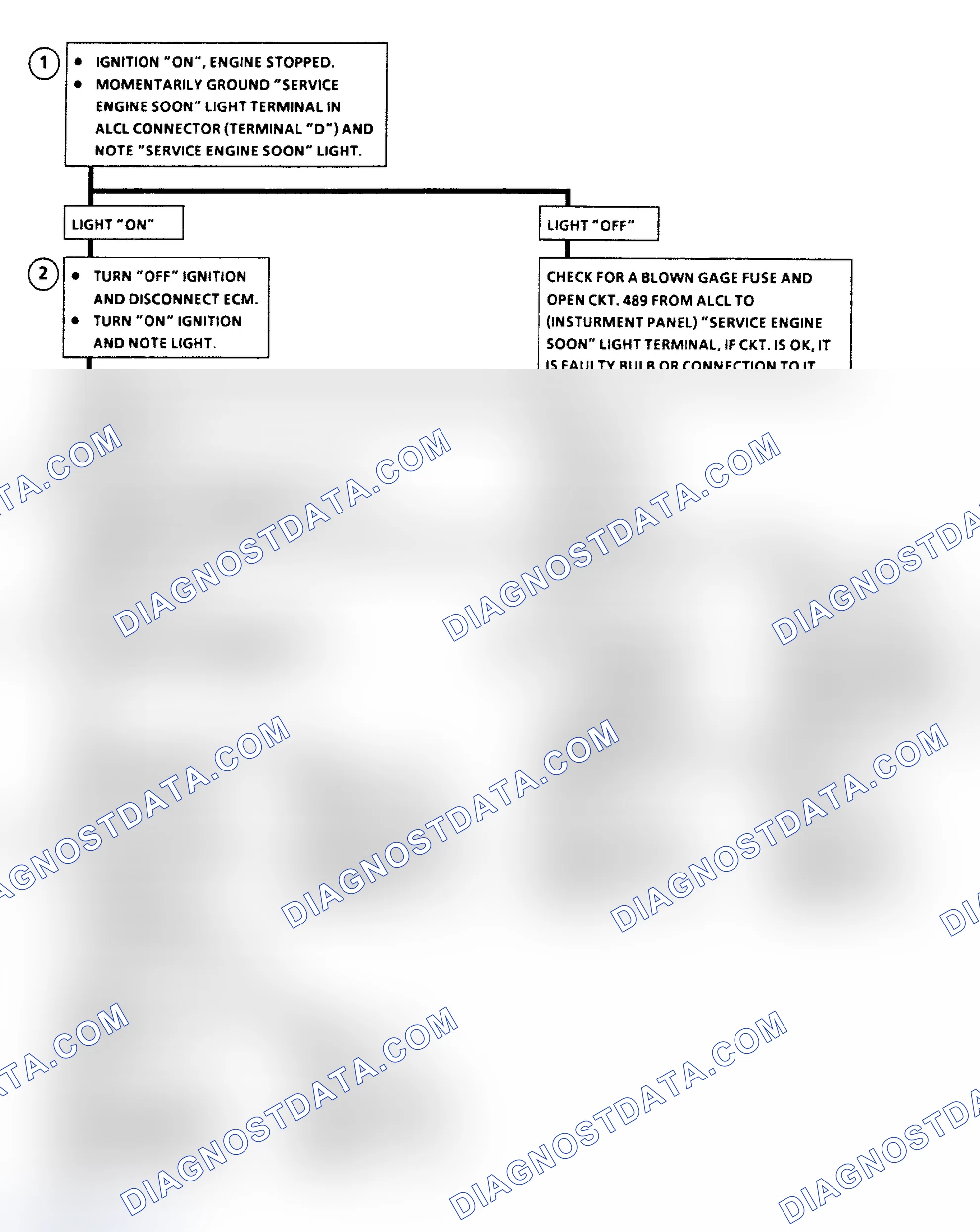 Scheme 44: Chart A-5, No "Service Engine Soon" Light Flow Chart