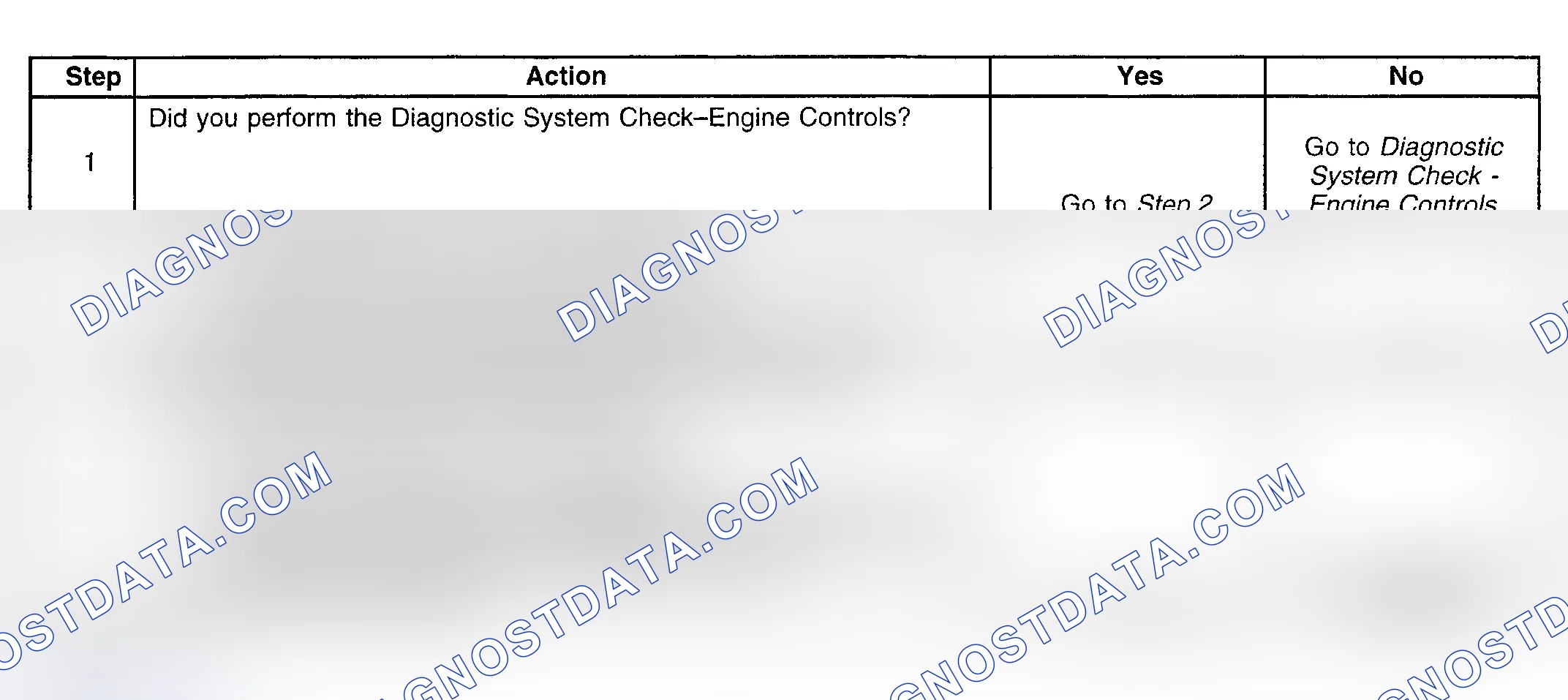 Scheme 183: Diagnostic Procedure