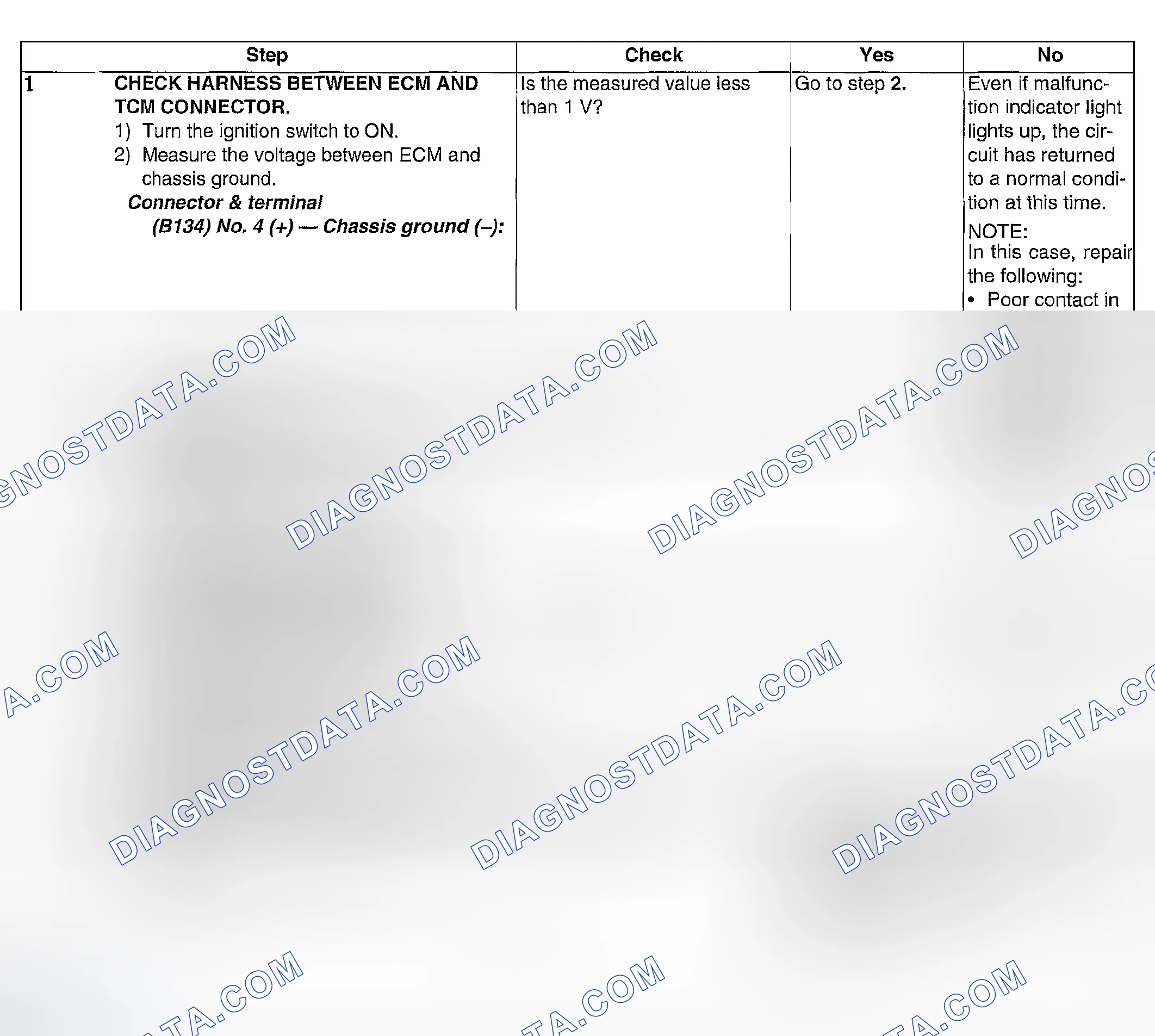 Scheme 1044: DIAGNOSTIC PROCEDURE