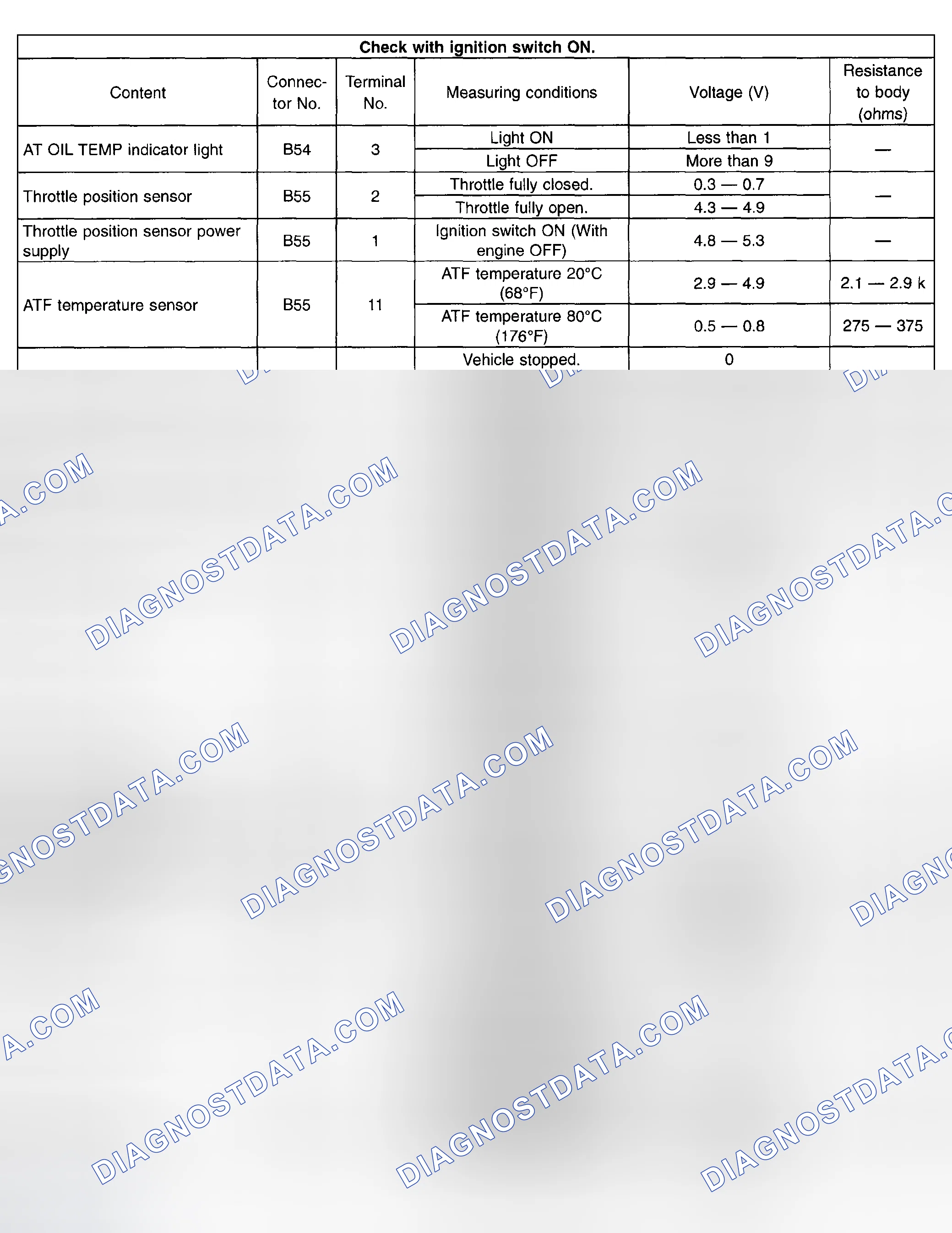 Scheme 396: Checking I/O Signal With Ignition Switch On (2 Of 3)