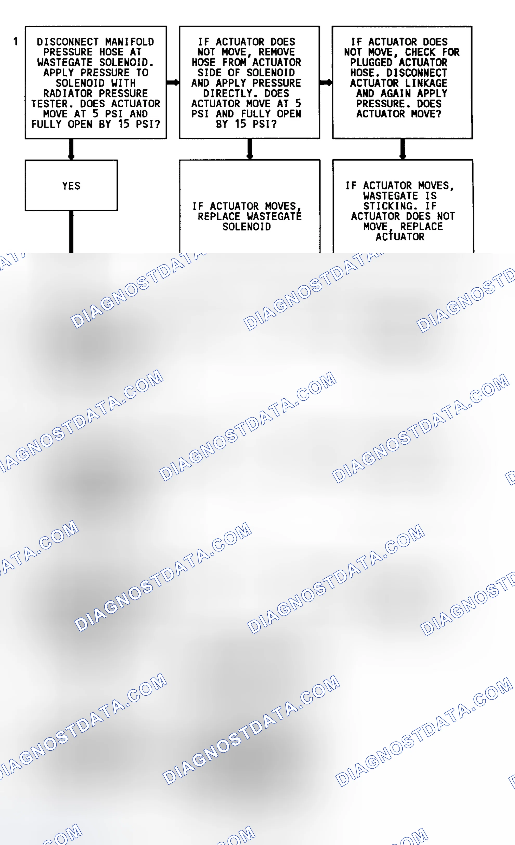 Scheme 127: Code 31 Flow Chart (4.3L Turbo) Turbo Overboost