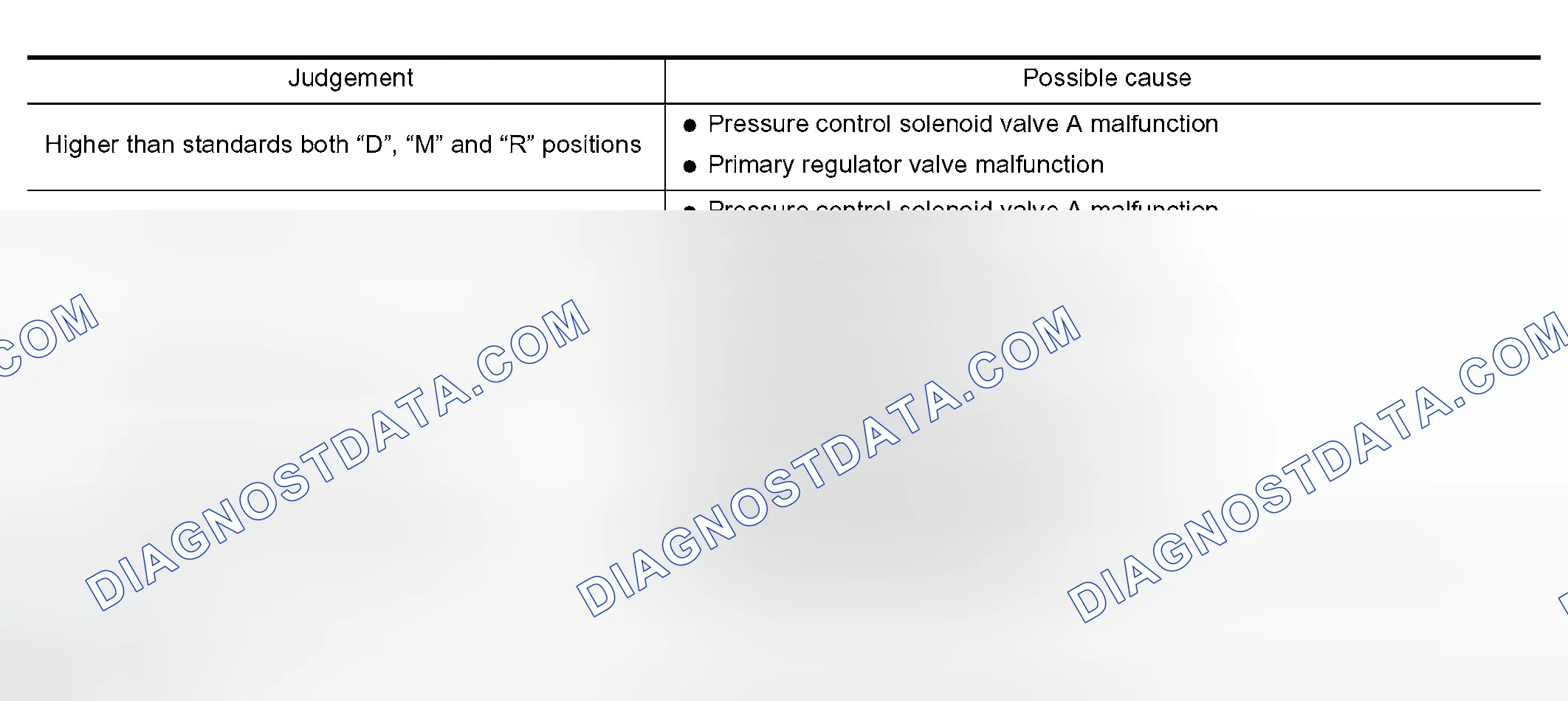 Scheme 34: Judgement of line pressure test