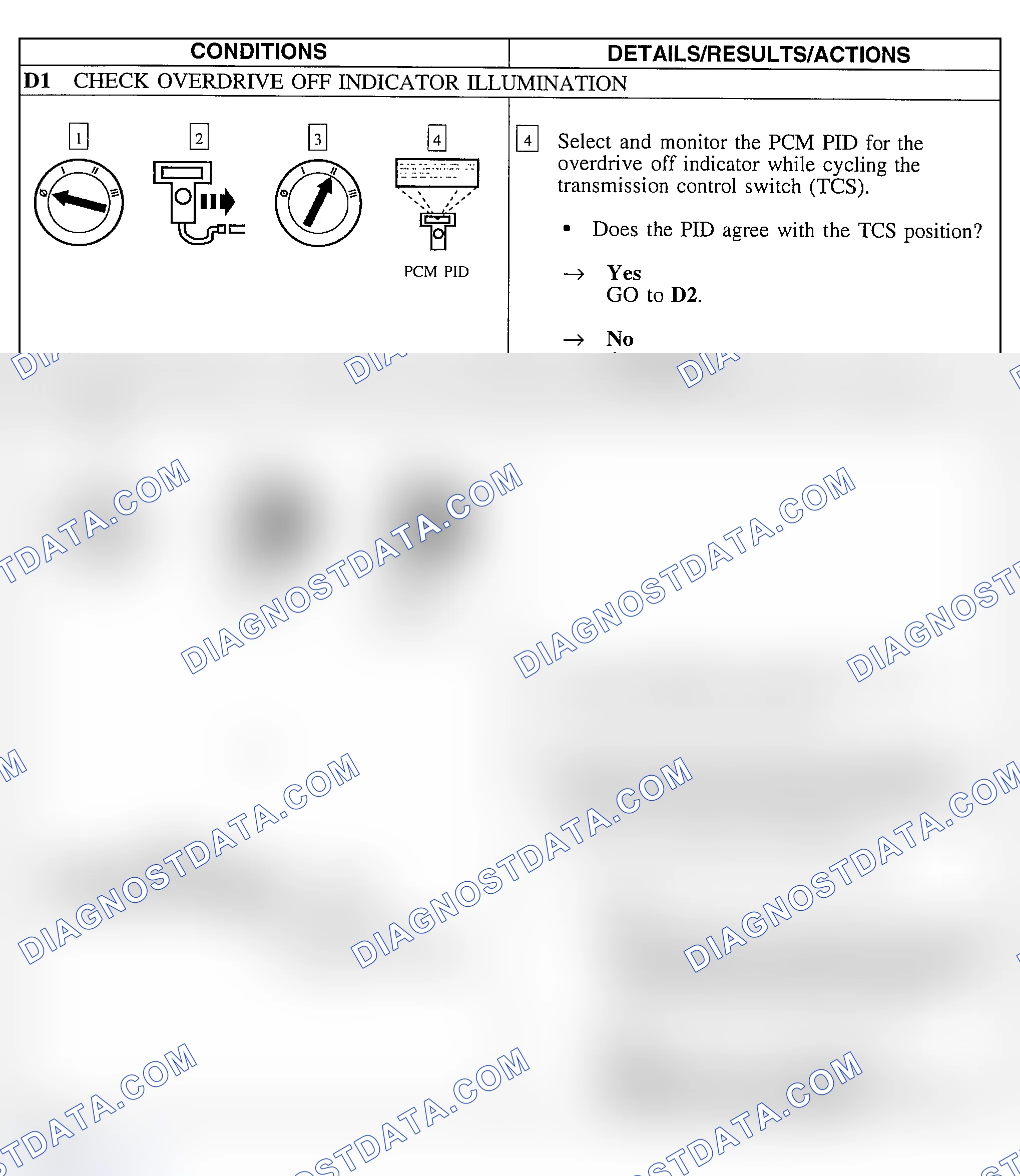 Scheme 85: Pinpoint Test D: The Transmission Control Switch (TCS) Does Not Operate Correctly