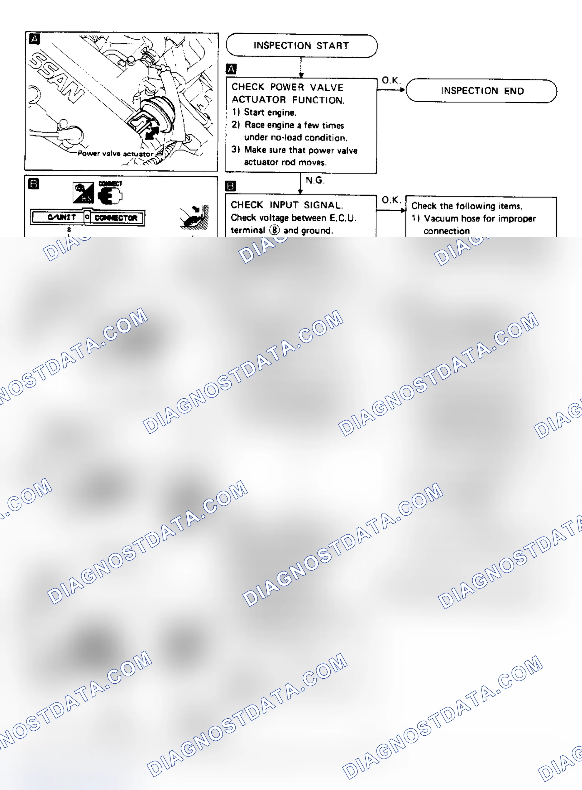 Scheme 42: POWER VALVE CONTROL CHART