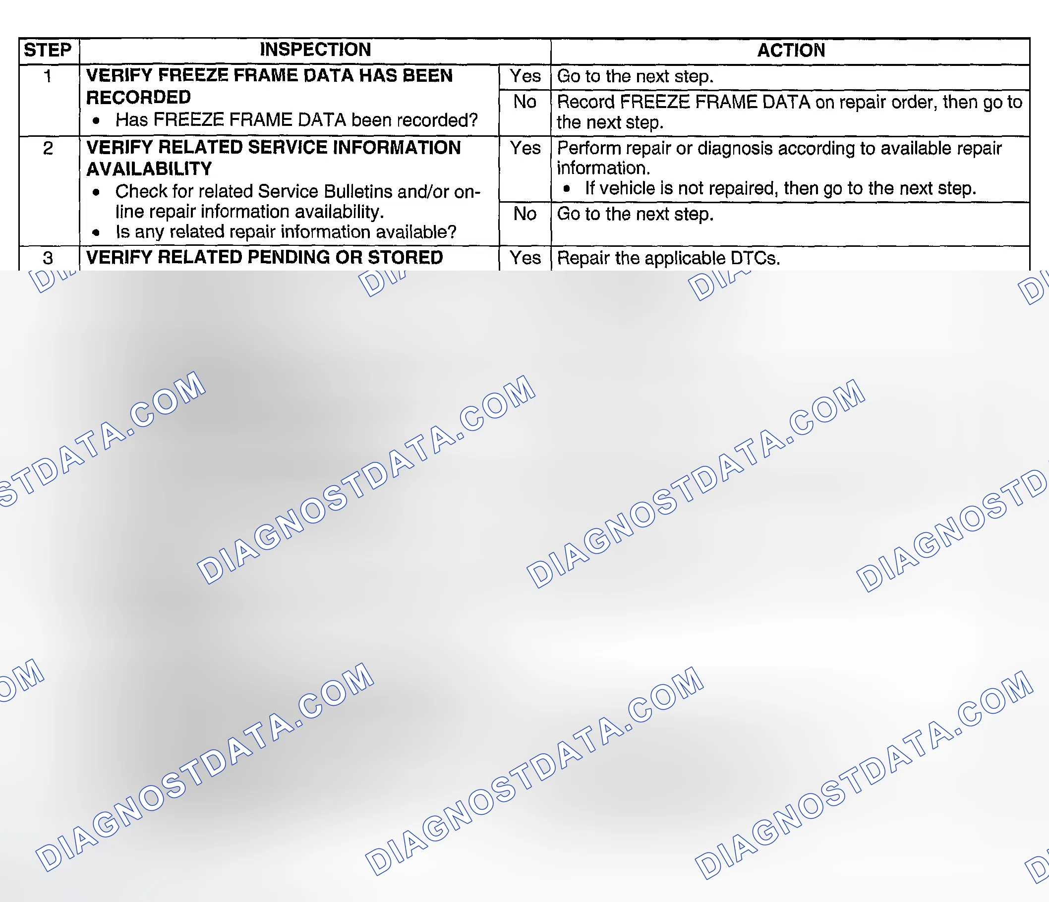 Scheme 226: Diagnostic procedure